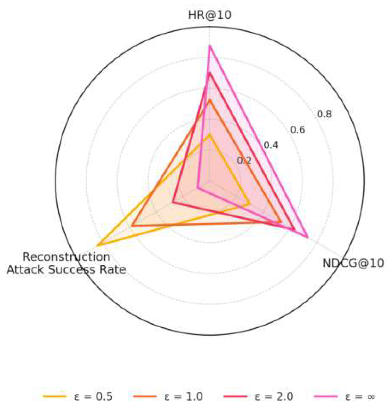 Preprints 161242 g004