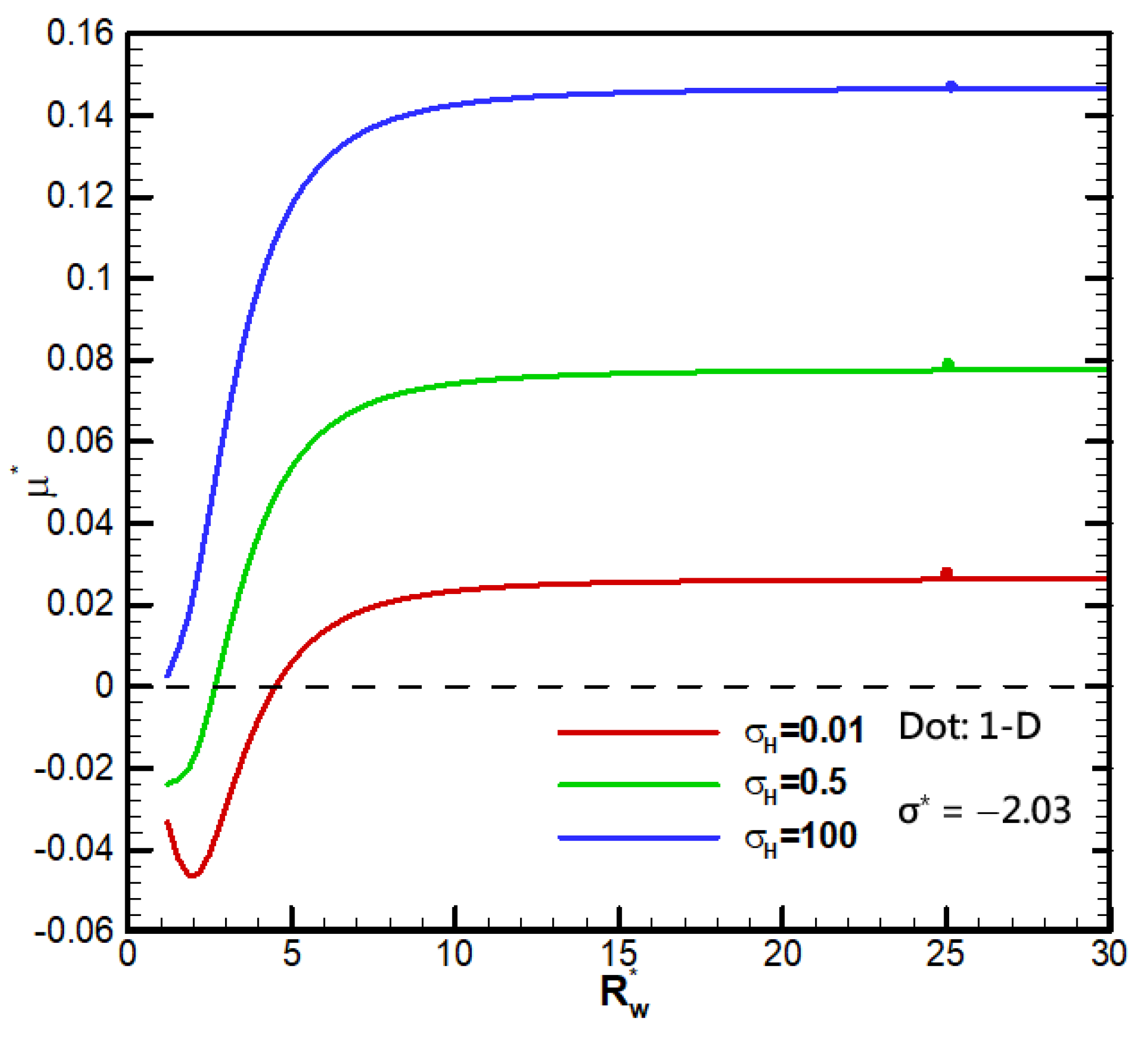 Preprints 212121 g008 Preprints 212121 g008