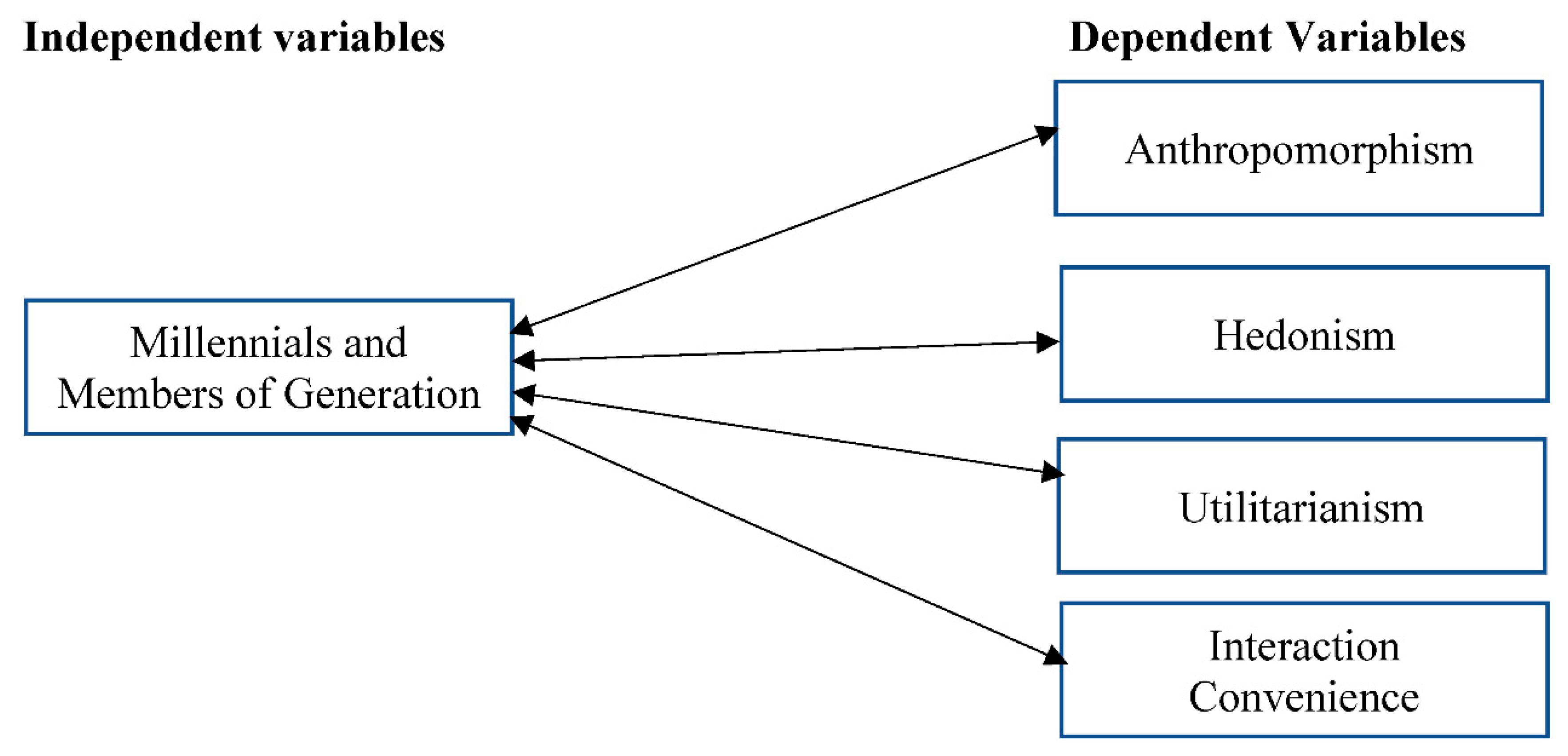 Preprints 157242 g001