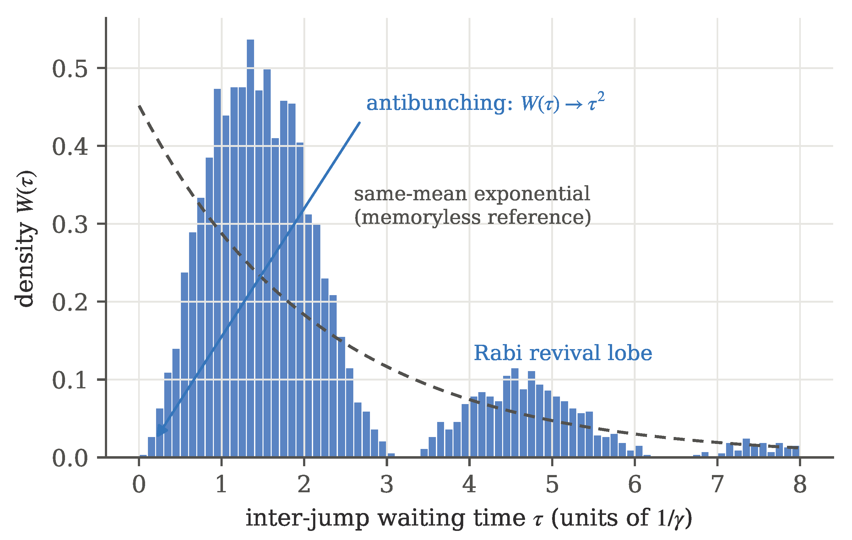 Preprints 231105 g001