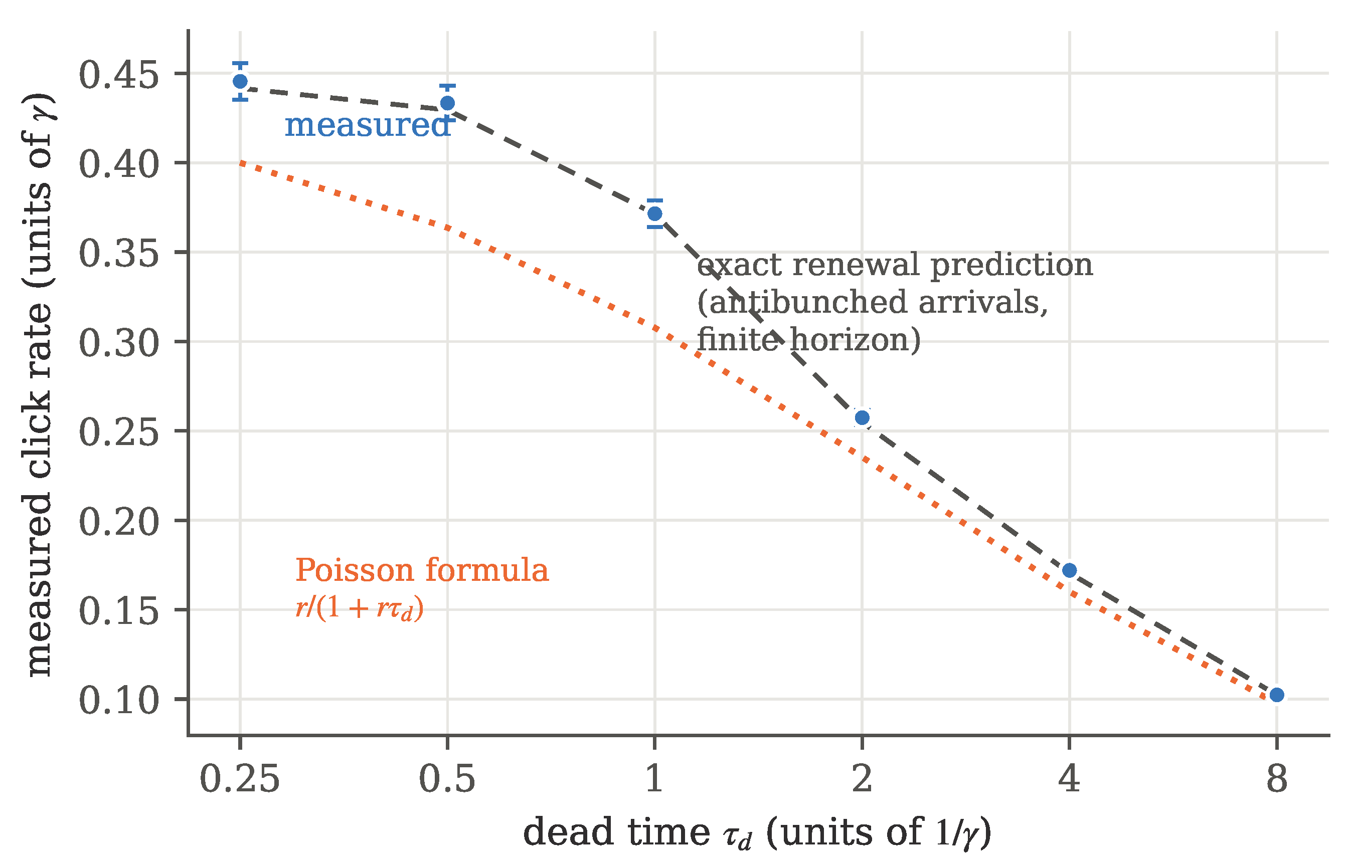 Preprints 231105 g002
