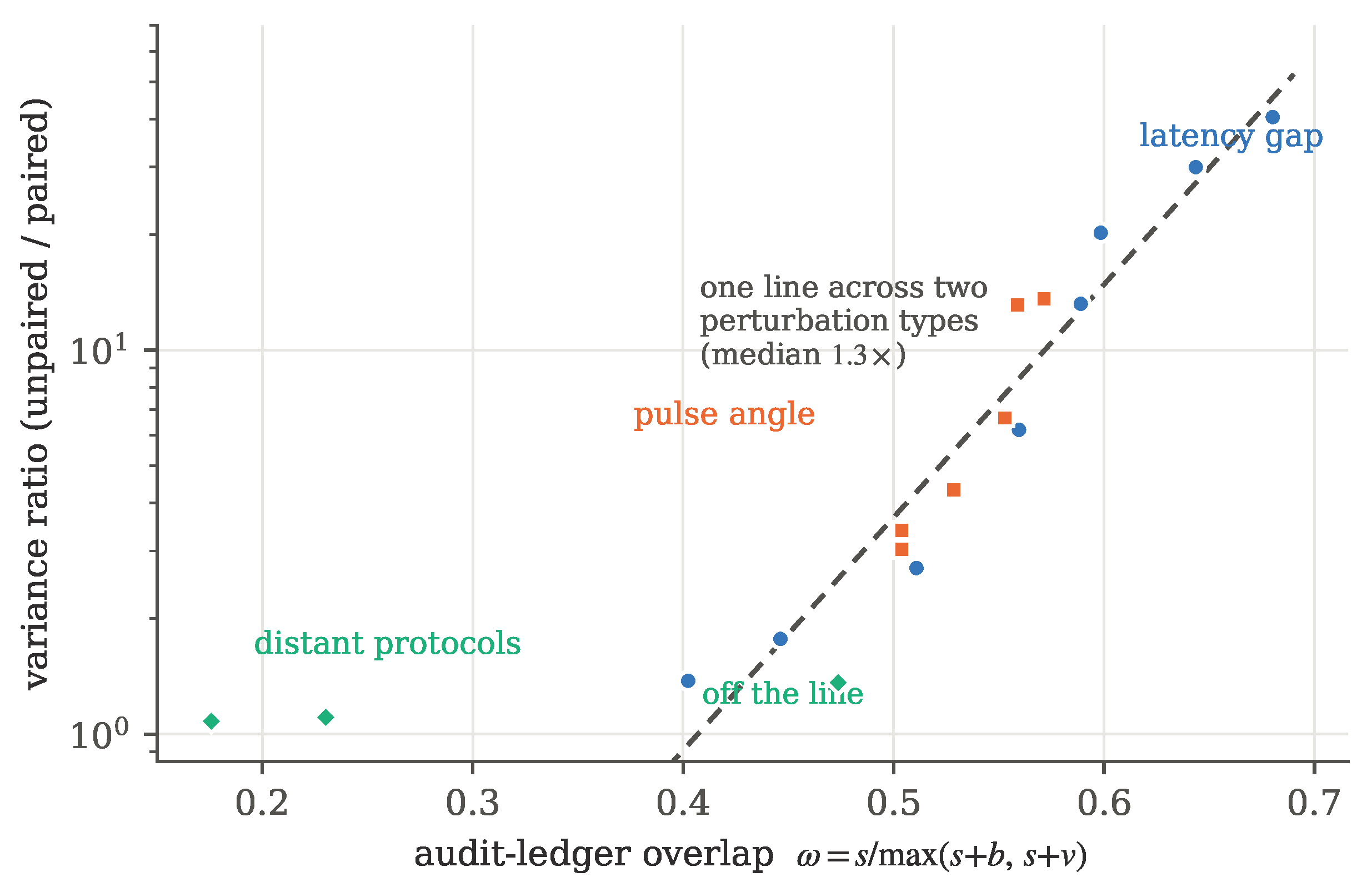 Preprints 231105 g006