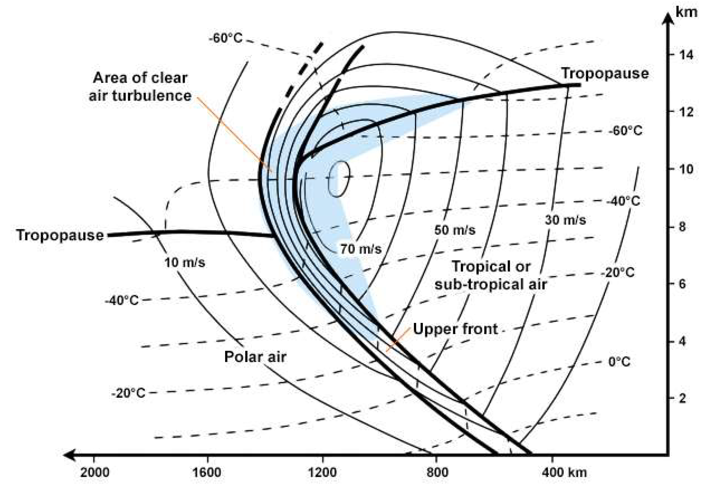 Preprints 153228 g003