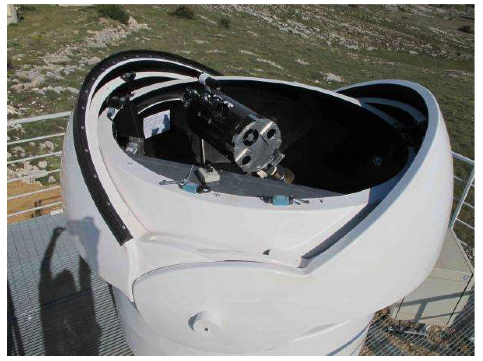 Preprints 153228 g006