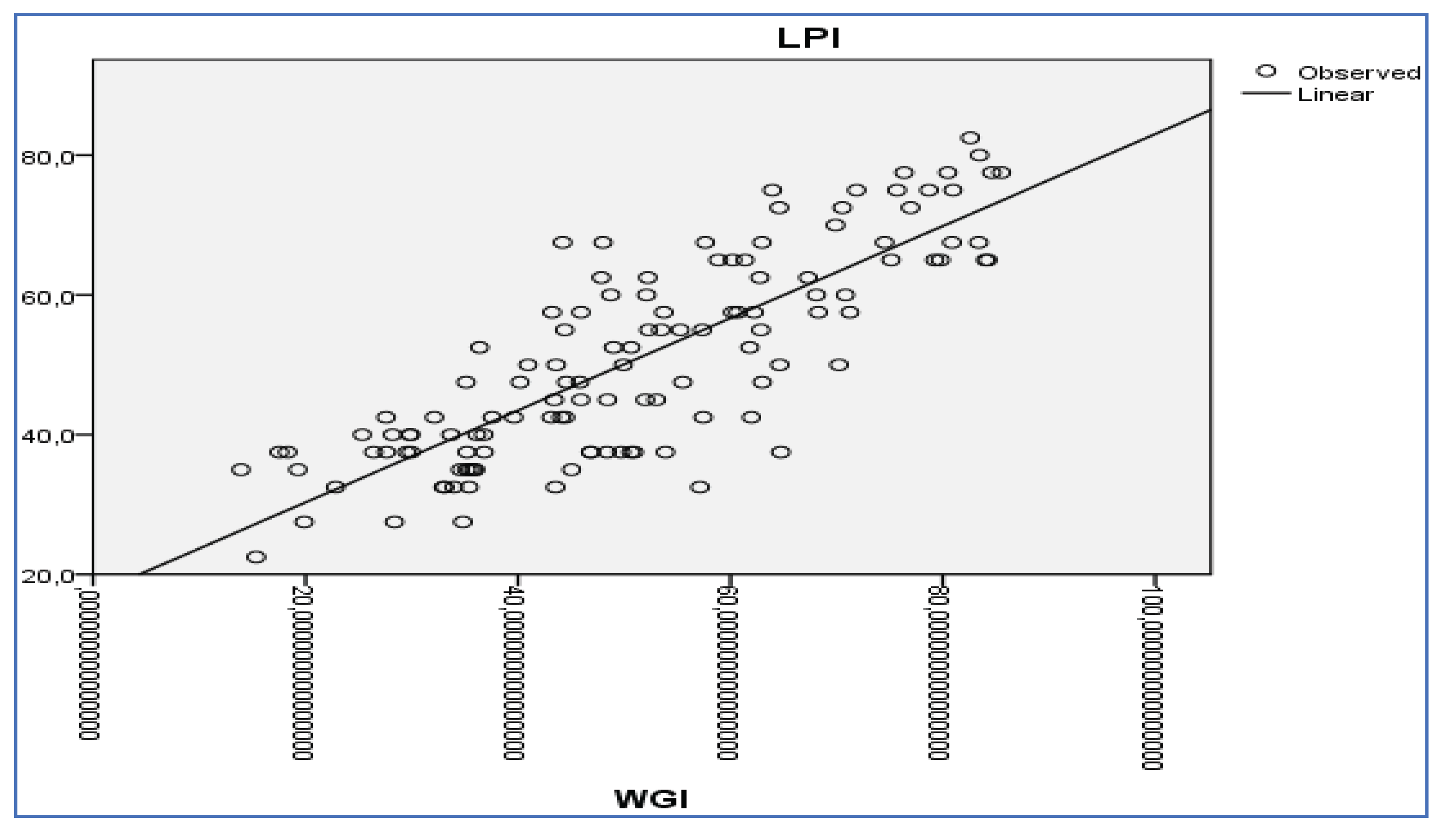 Preprints 169214 g004