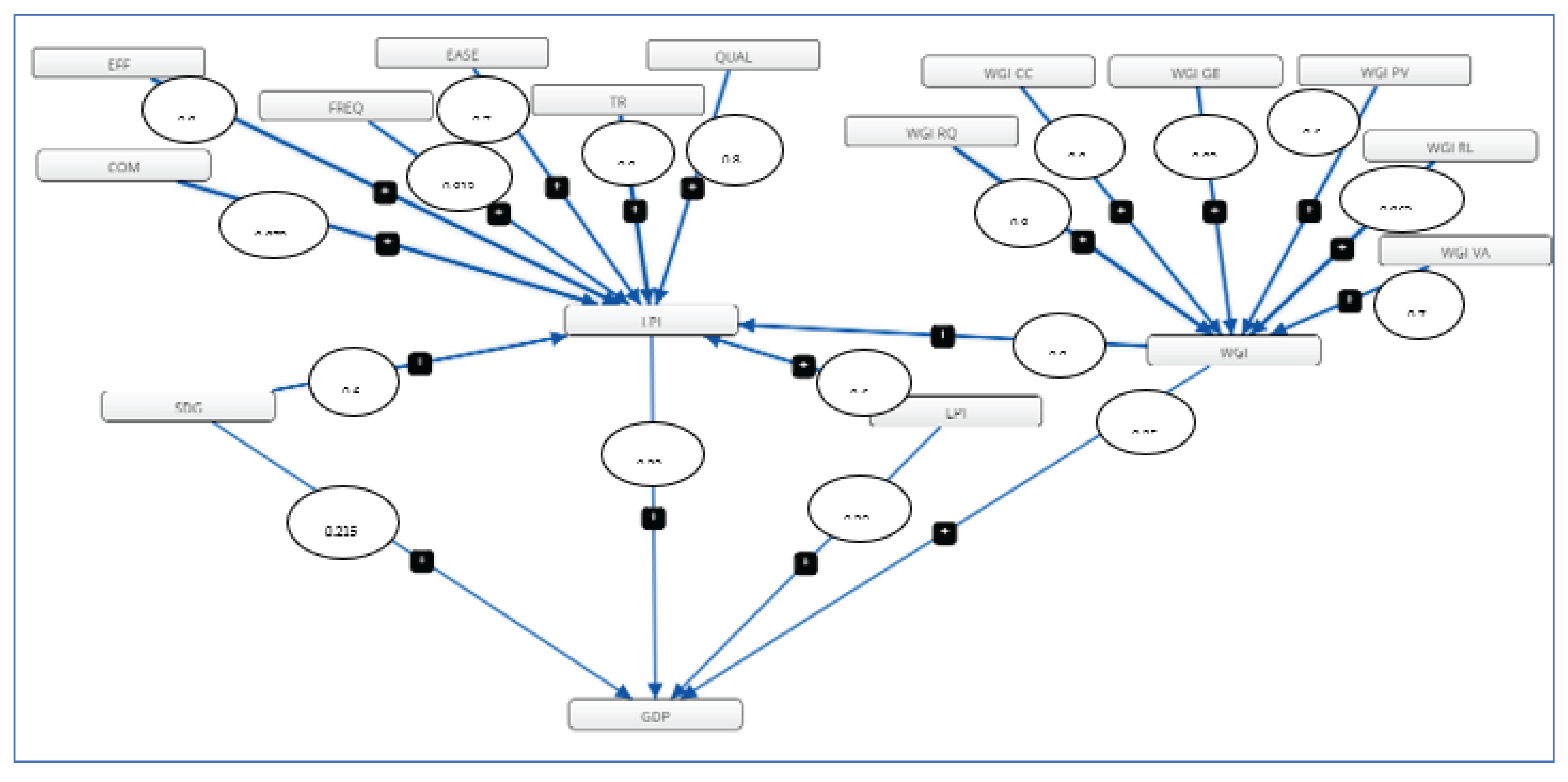 Preprints 169214 g009