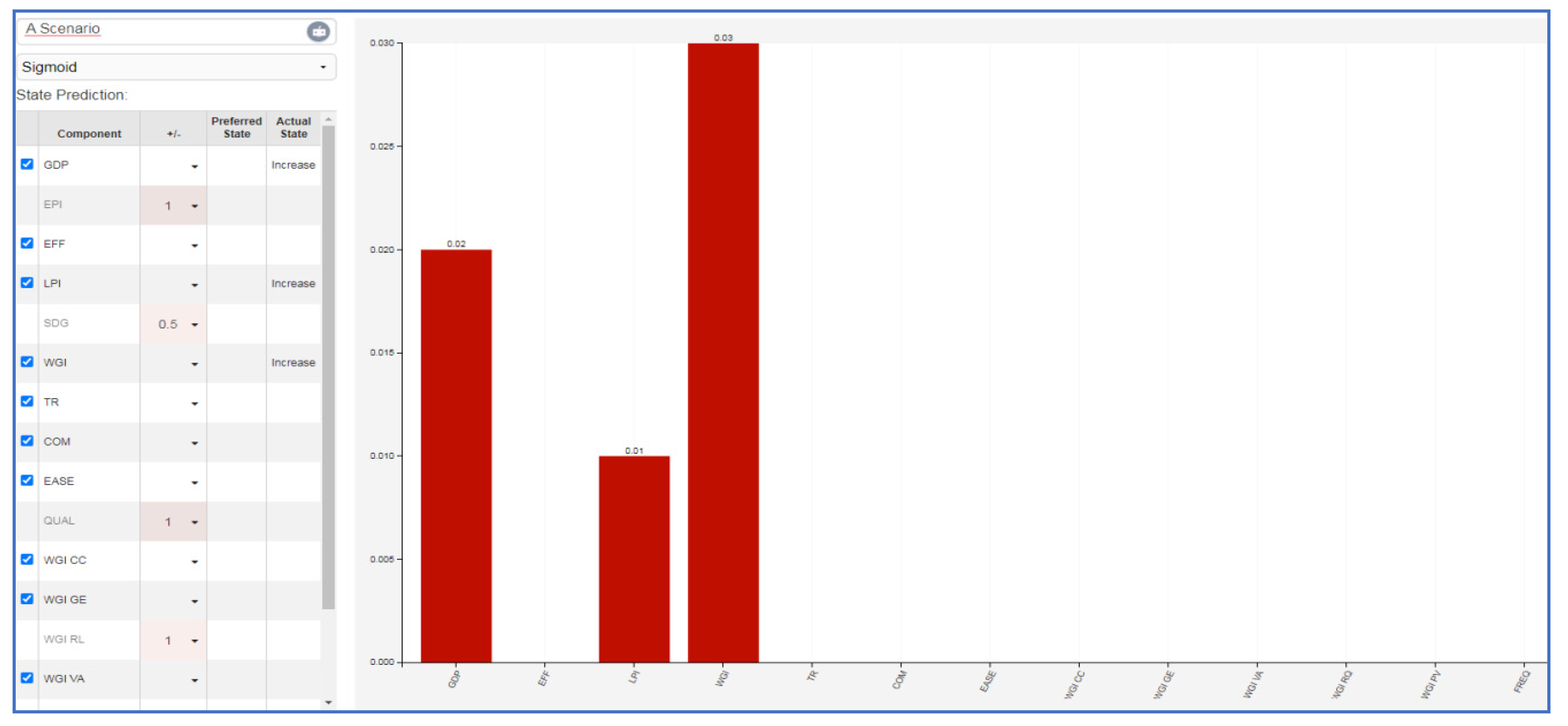 Preprints 169214 g010