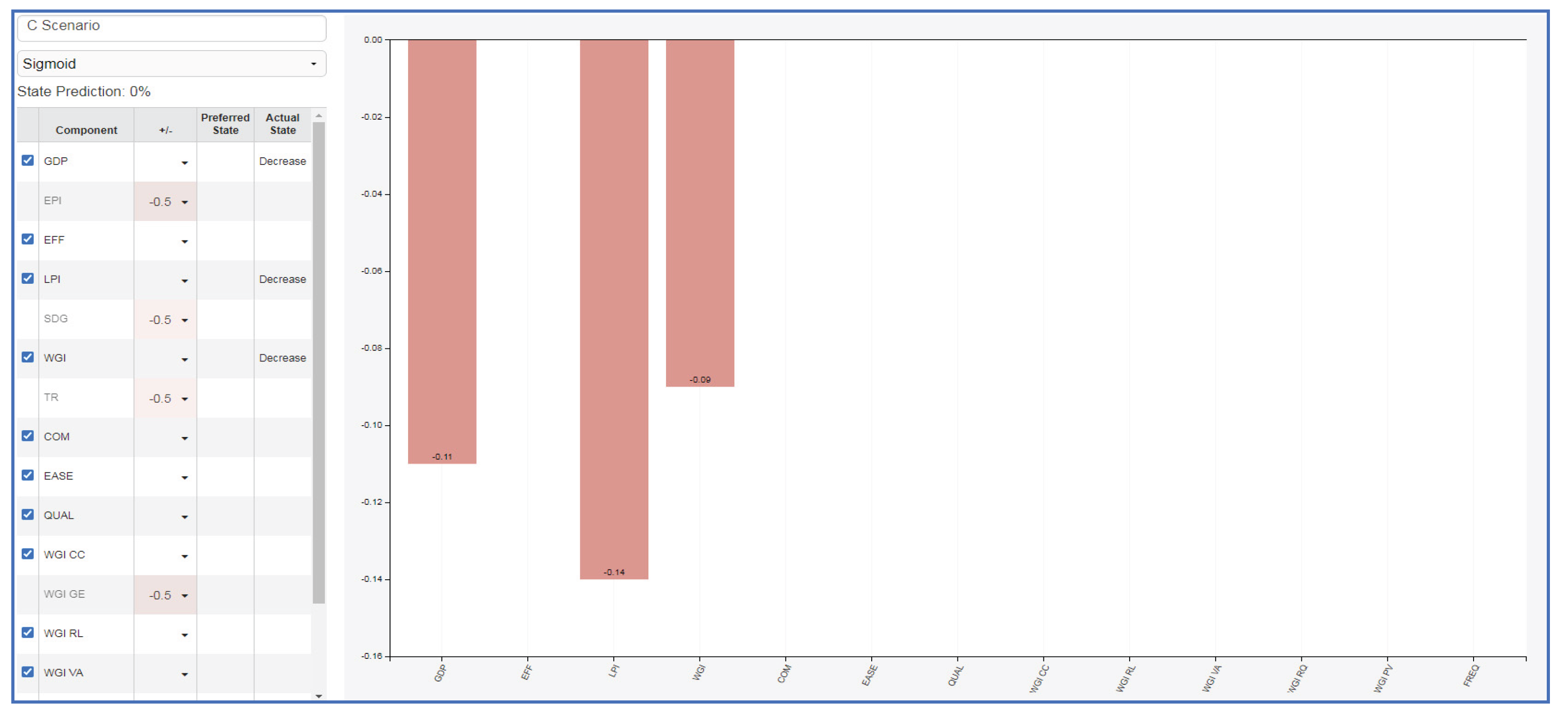 Preprints 169214 g012