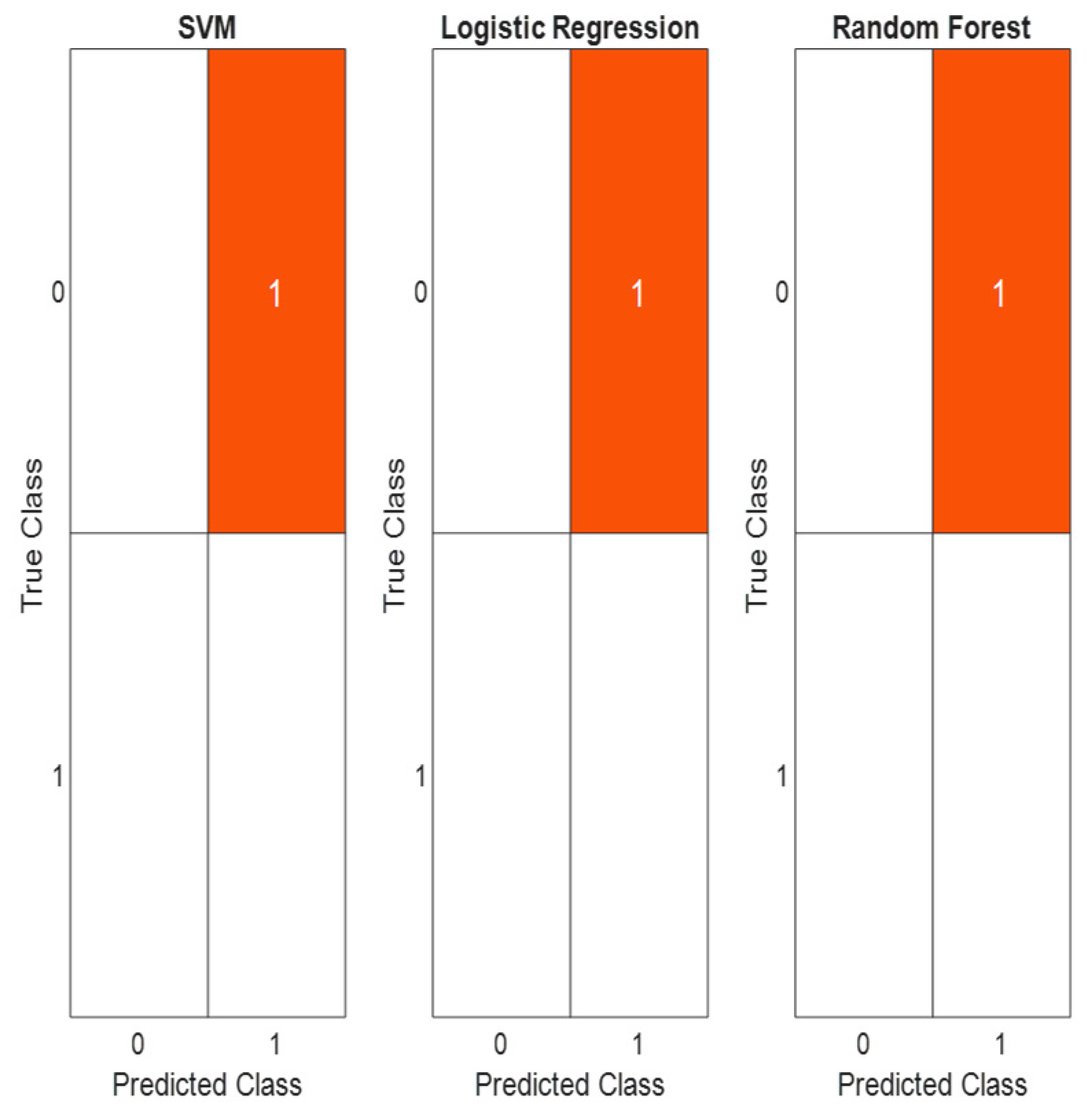 Preprints 215690 g005