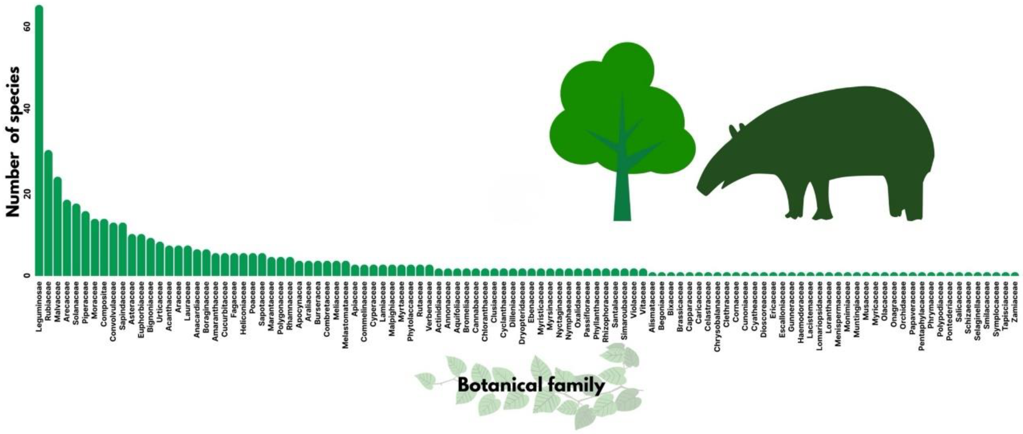 Preprints 192220 g002