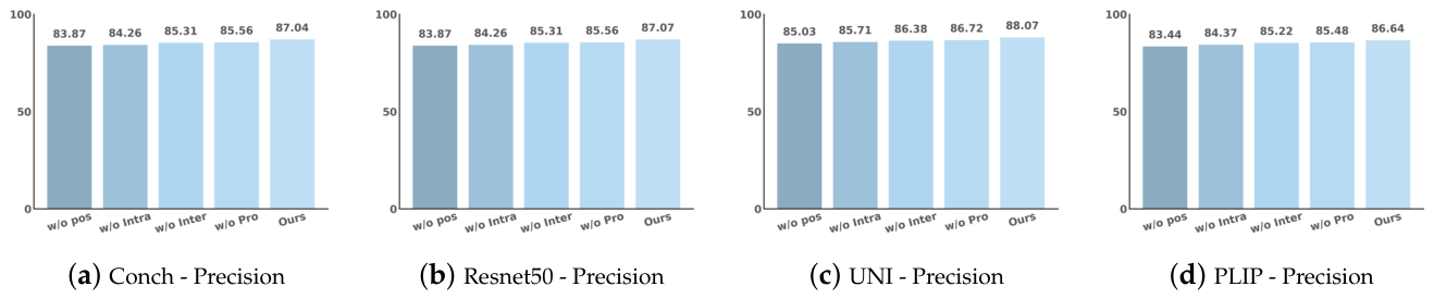 Preprints 229880 g006 Preprints 229880 g006
