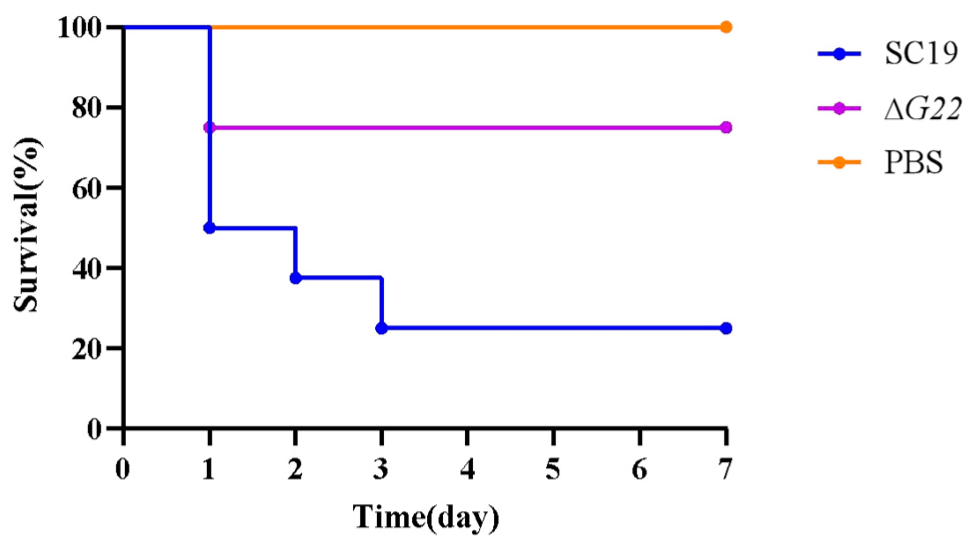 Preprints 148992 g004