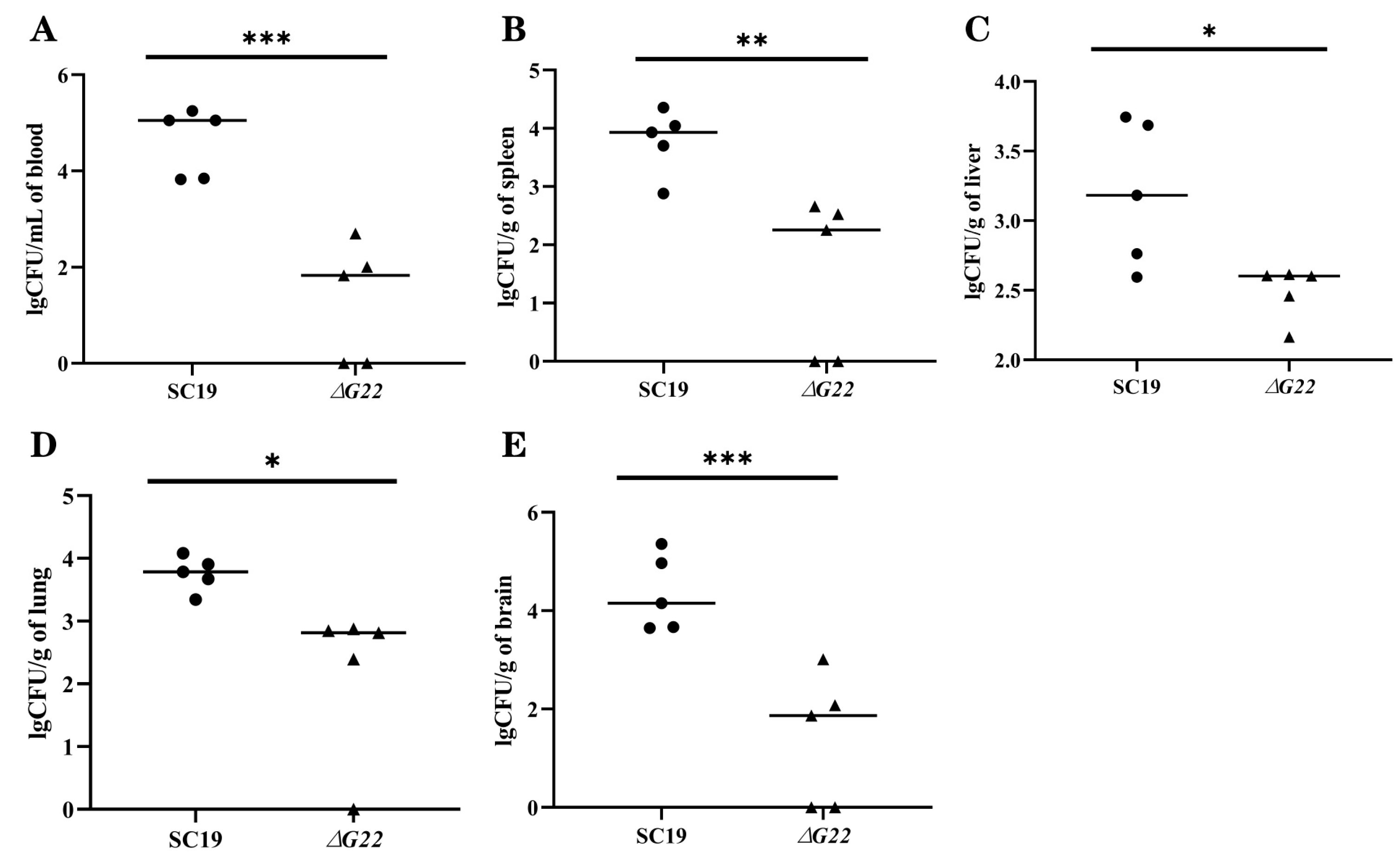 Preprints 148992 g005