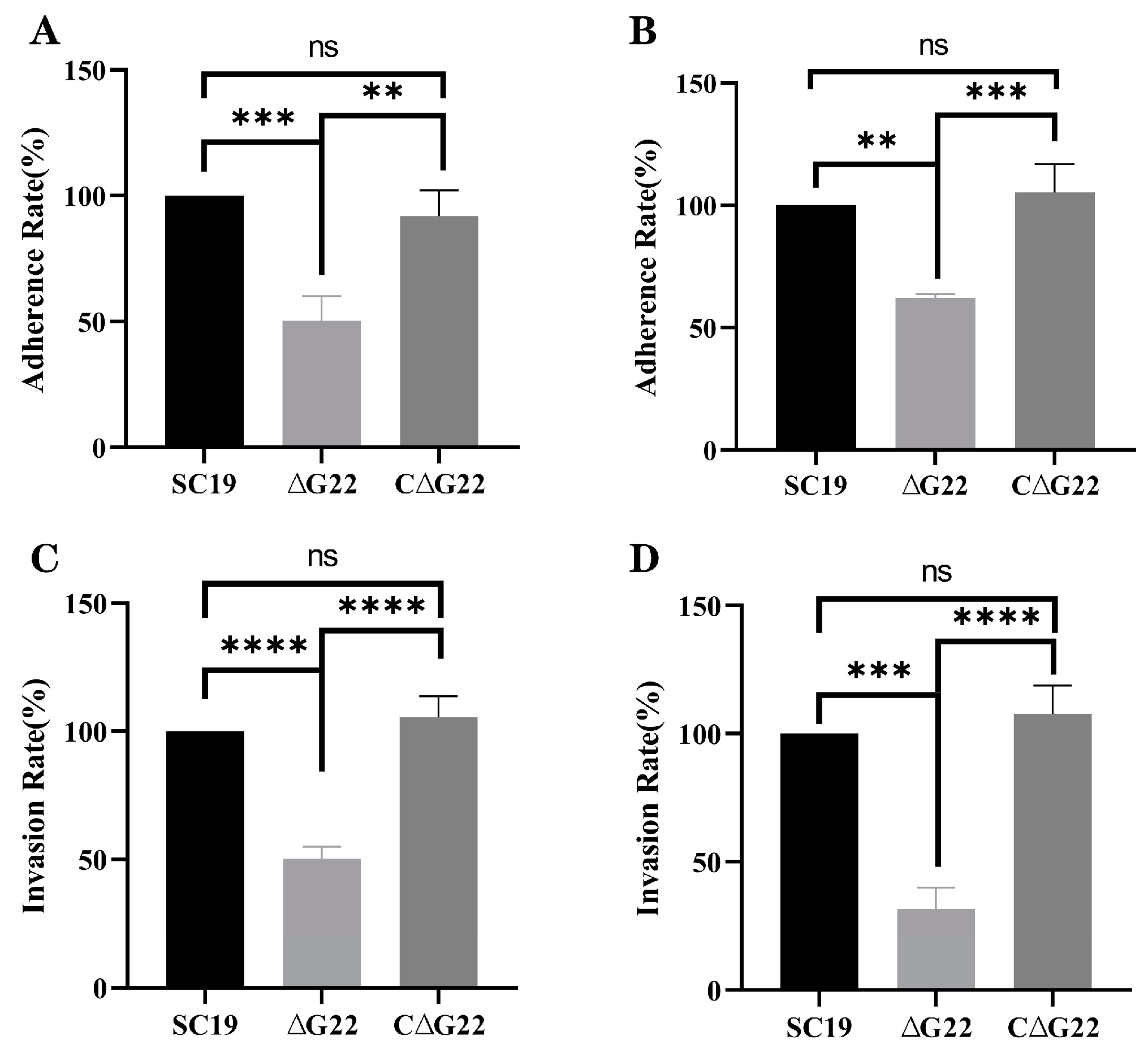 Preprints 148992 g006