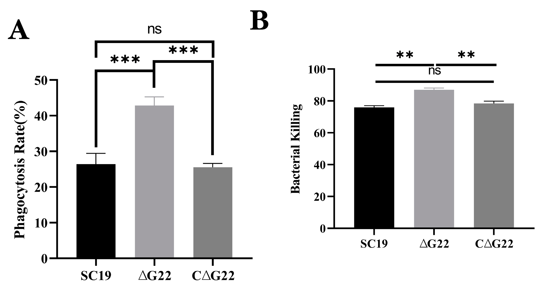 Preprints 148992 g007