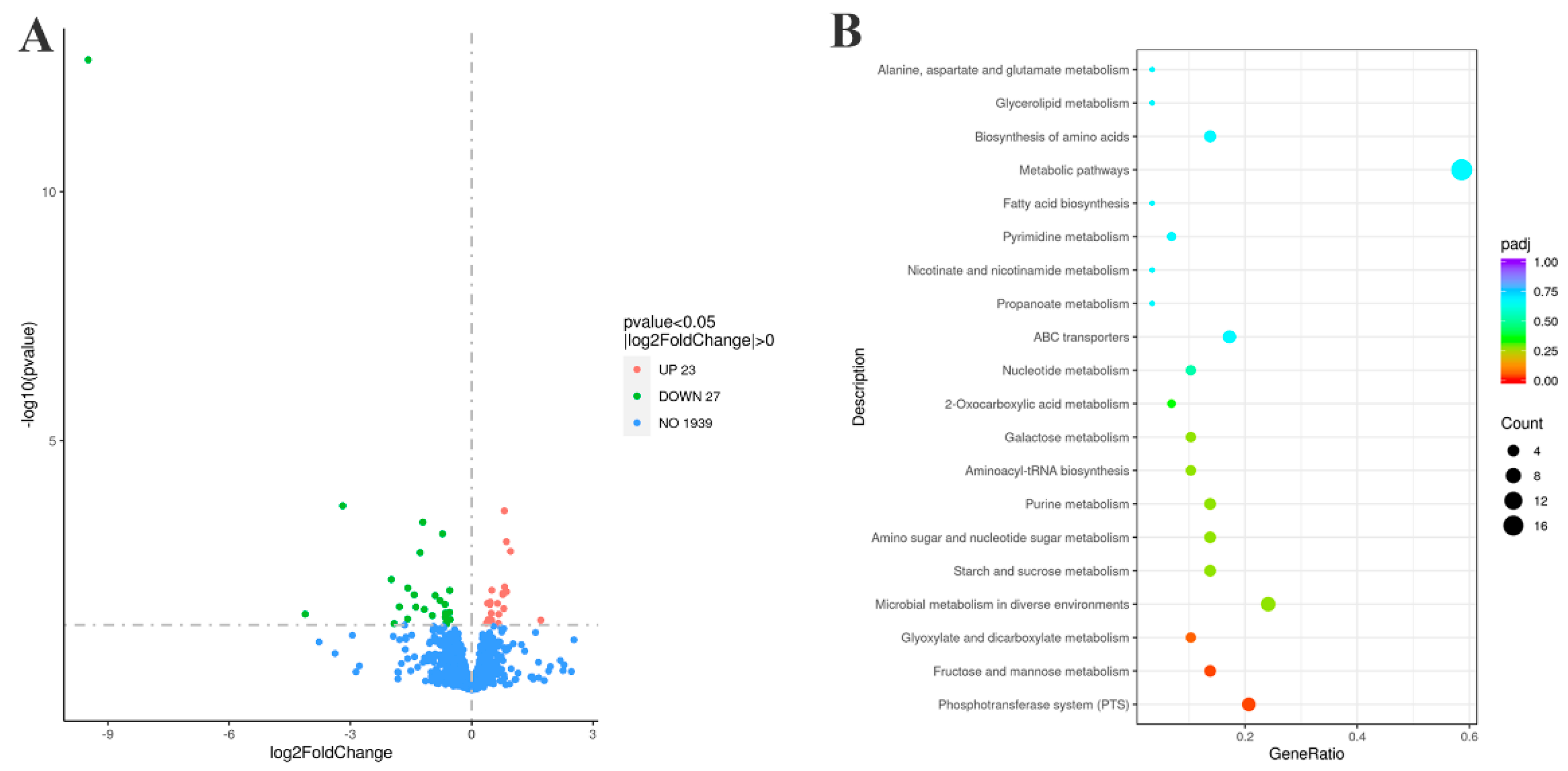 Preprints 148992 g008