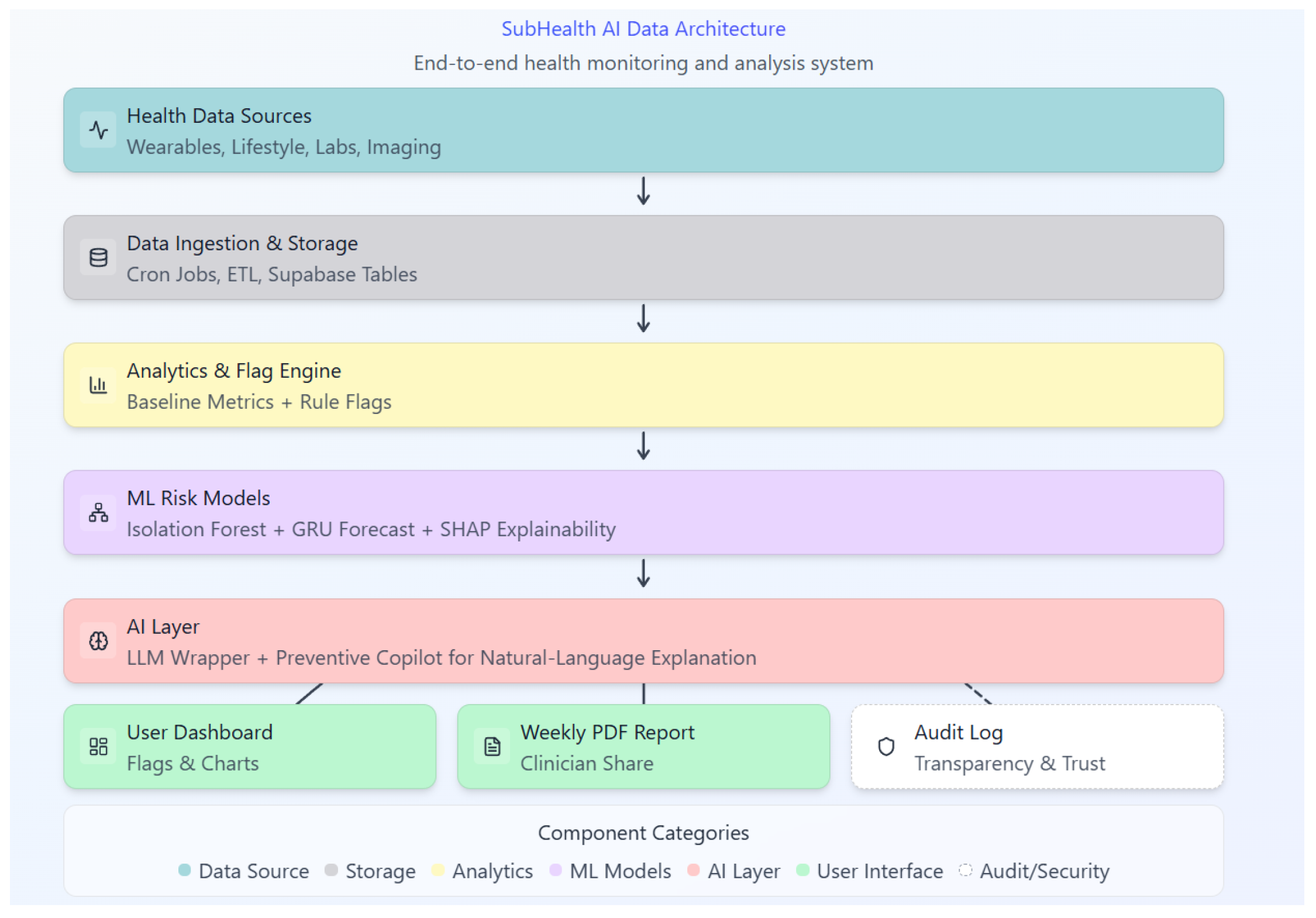 Preprints 183220 g001