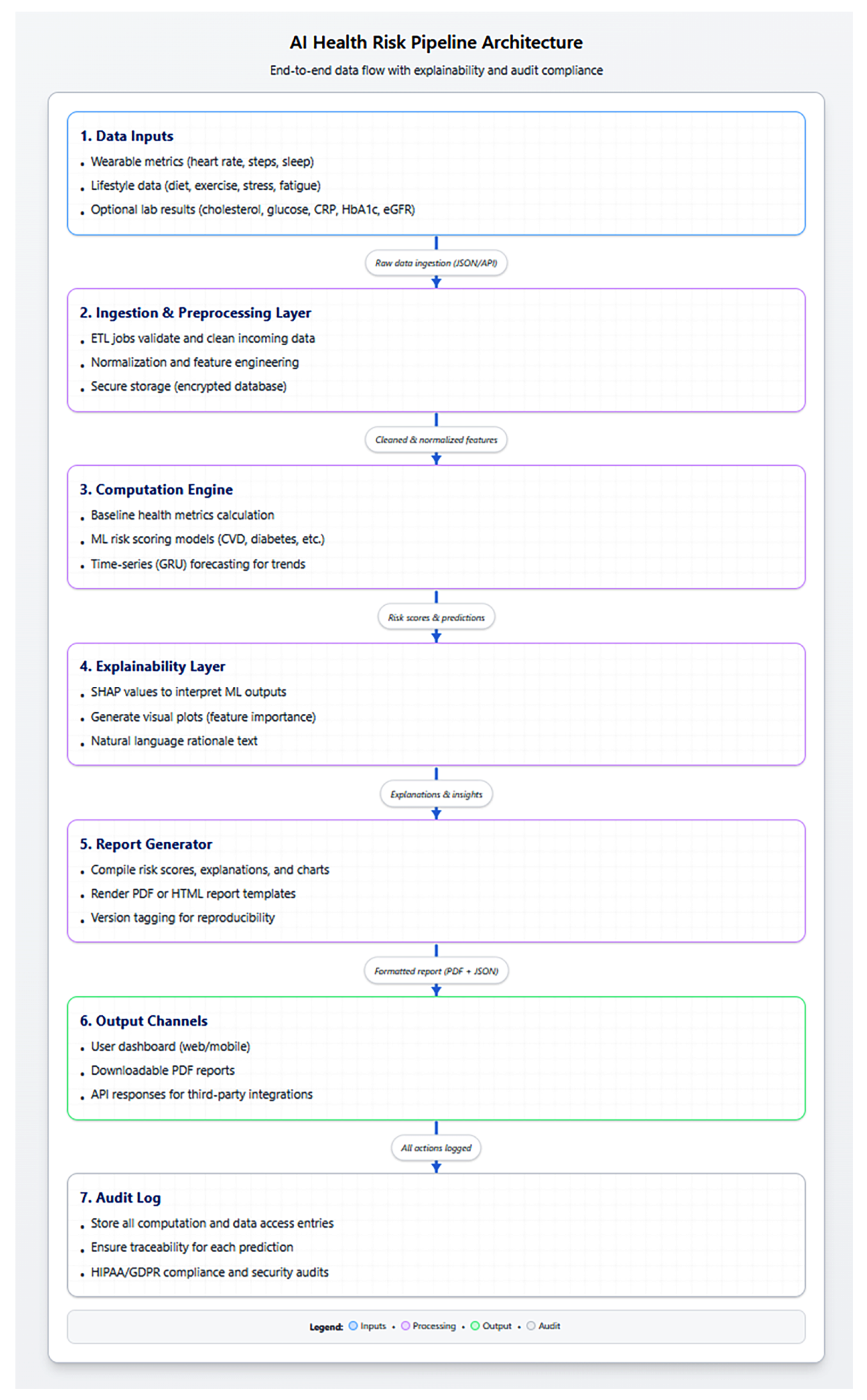 Preprints 183220 g002