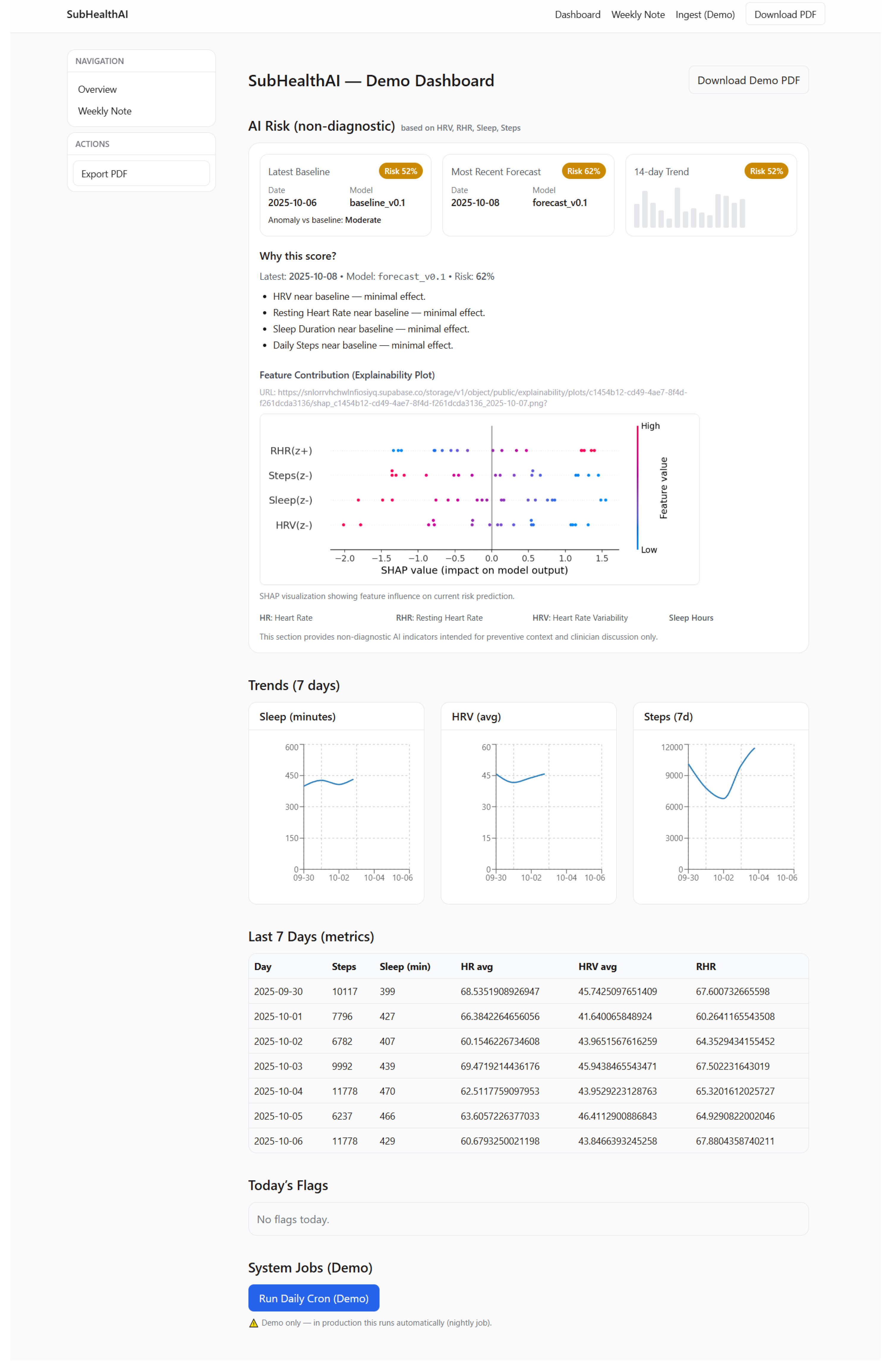 Preprints 183220 g003