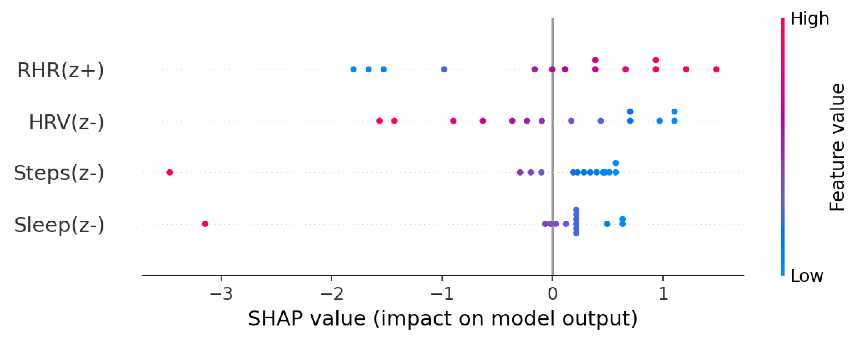 Preprints 183220 g004