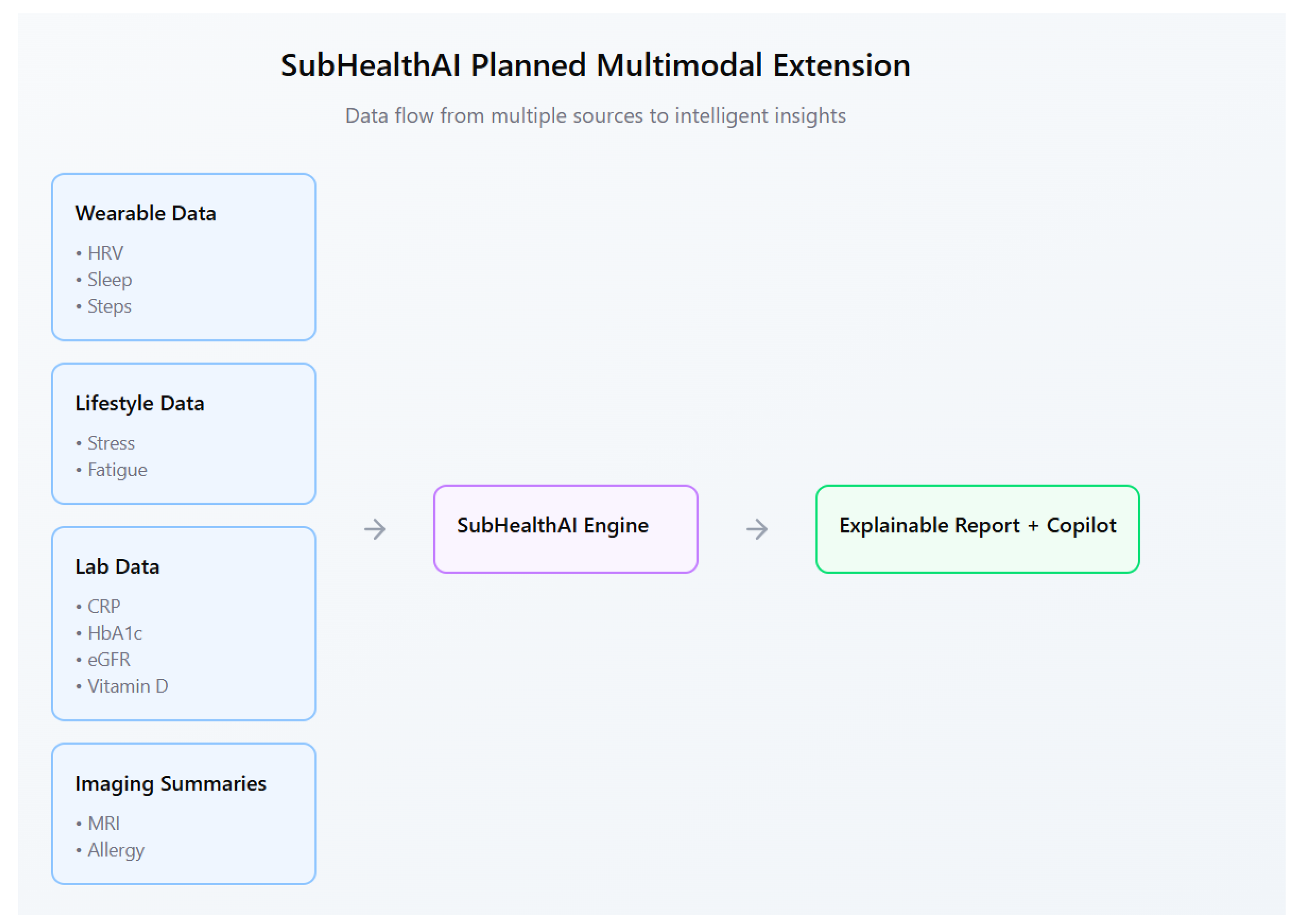 Preprints 183220 g006