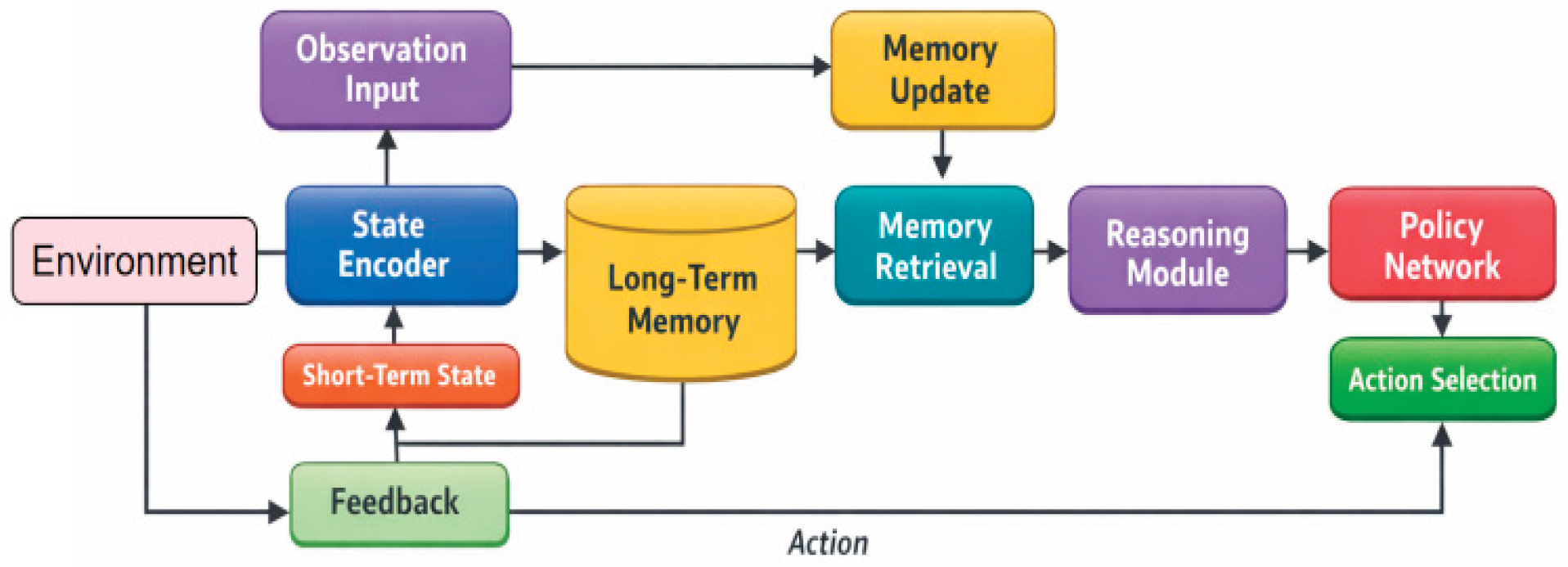 Preprints 199328 g001