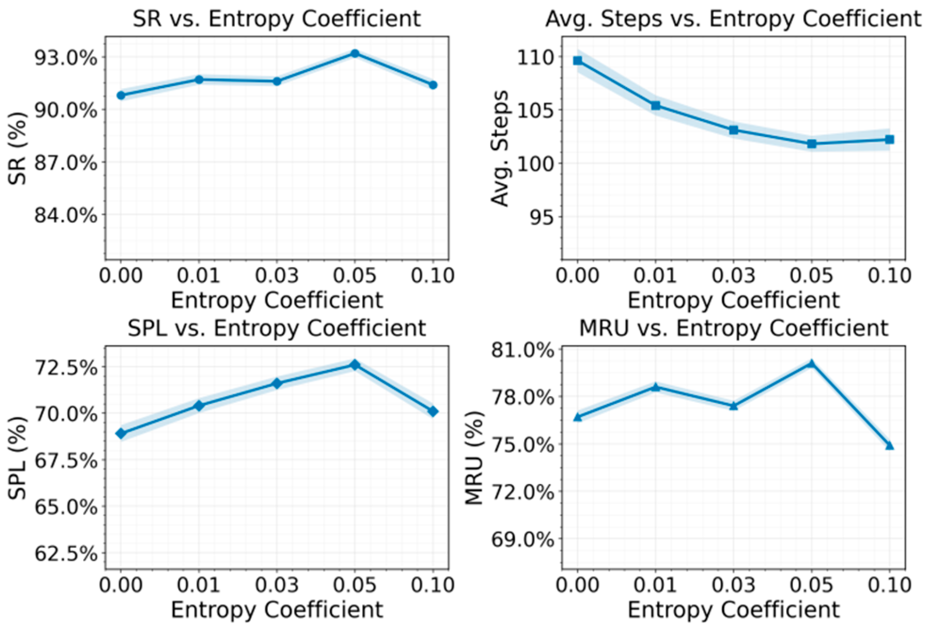 Preprints 199328 g002