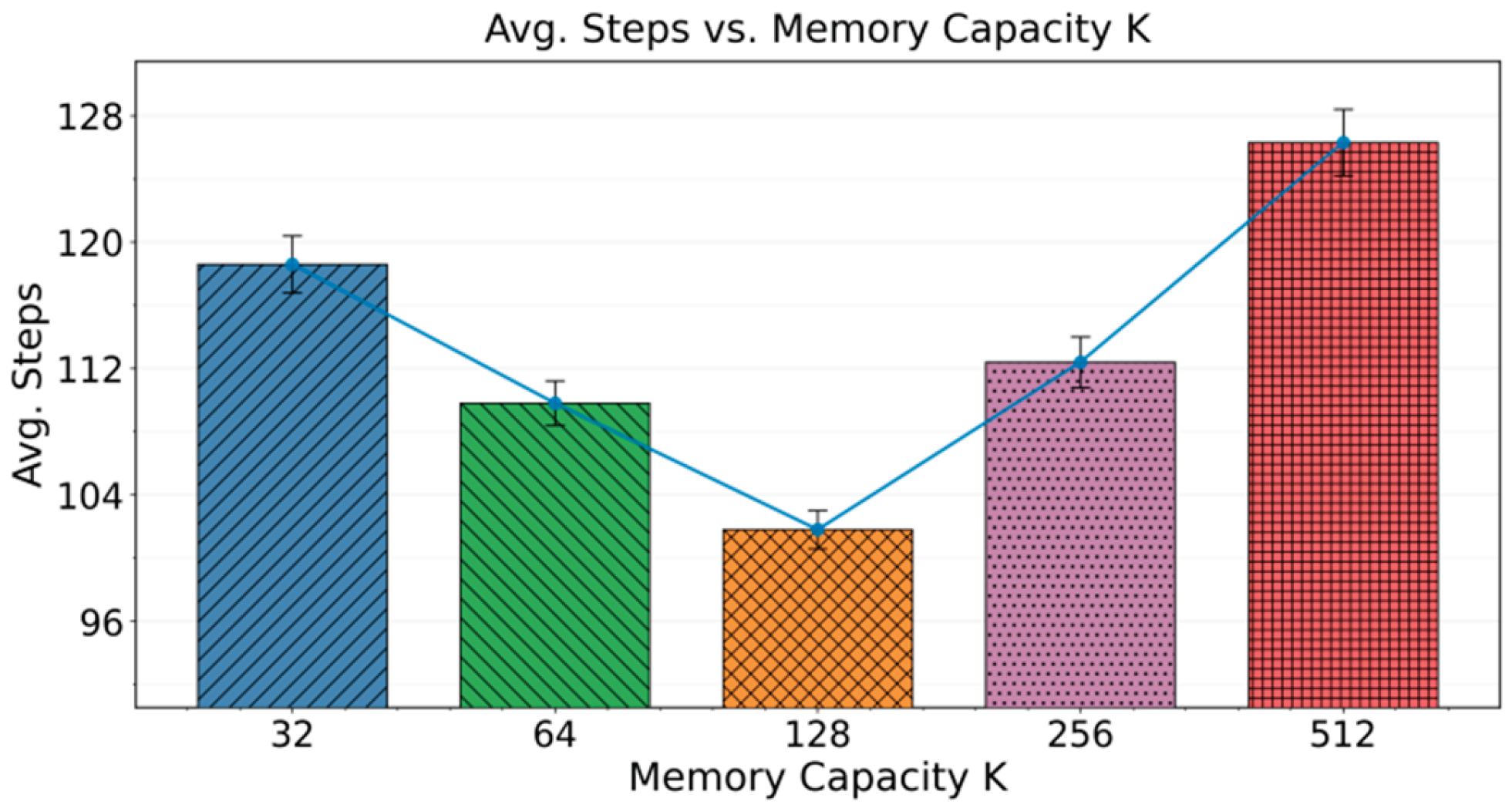 Preprints 199328 g003