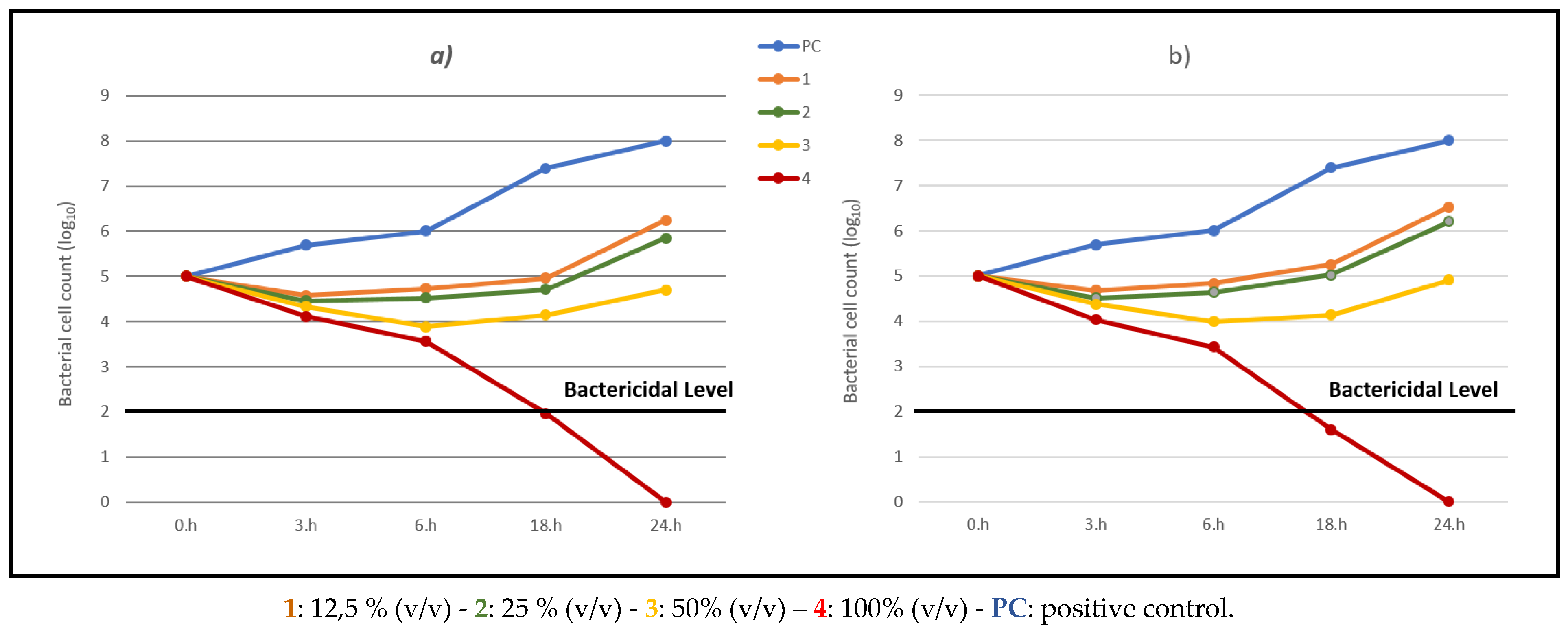 Preprints 158584 g002