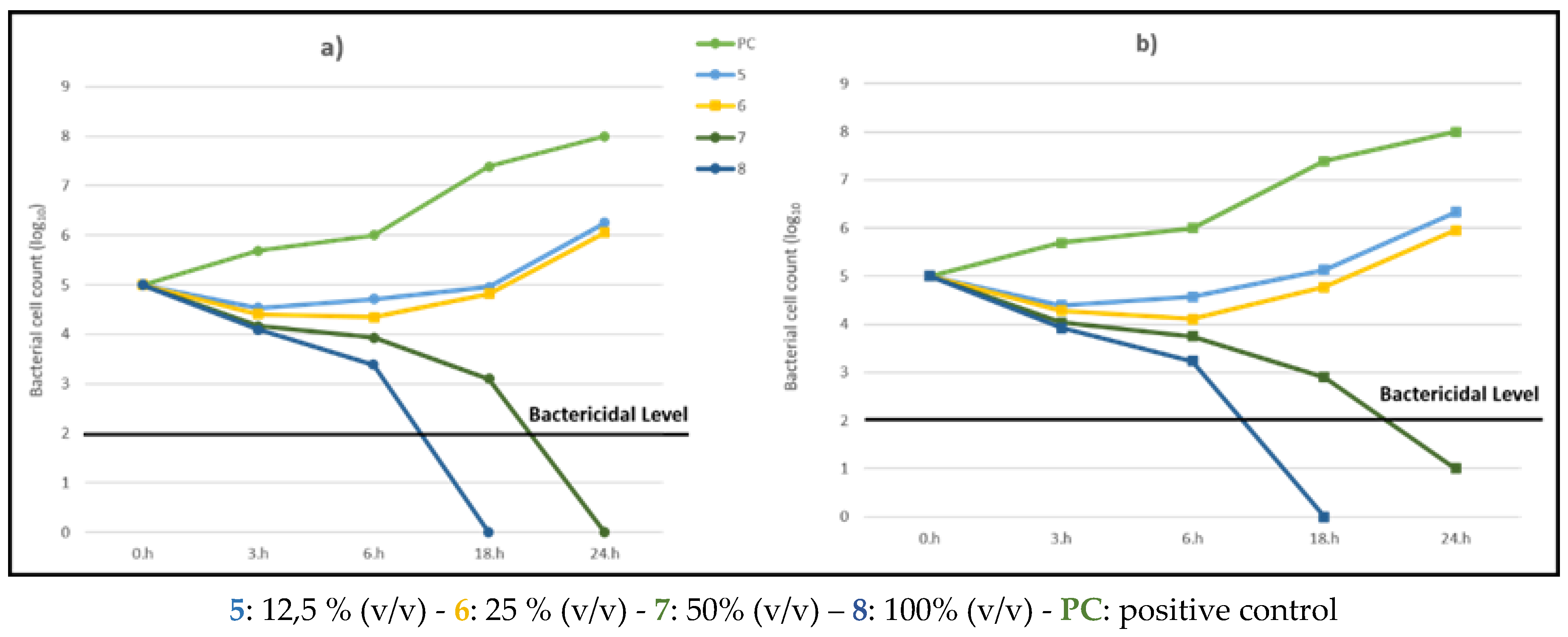 Preprints 158584 g003
