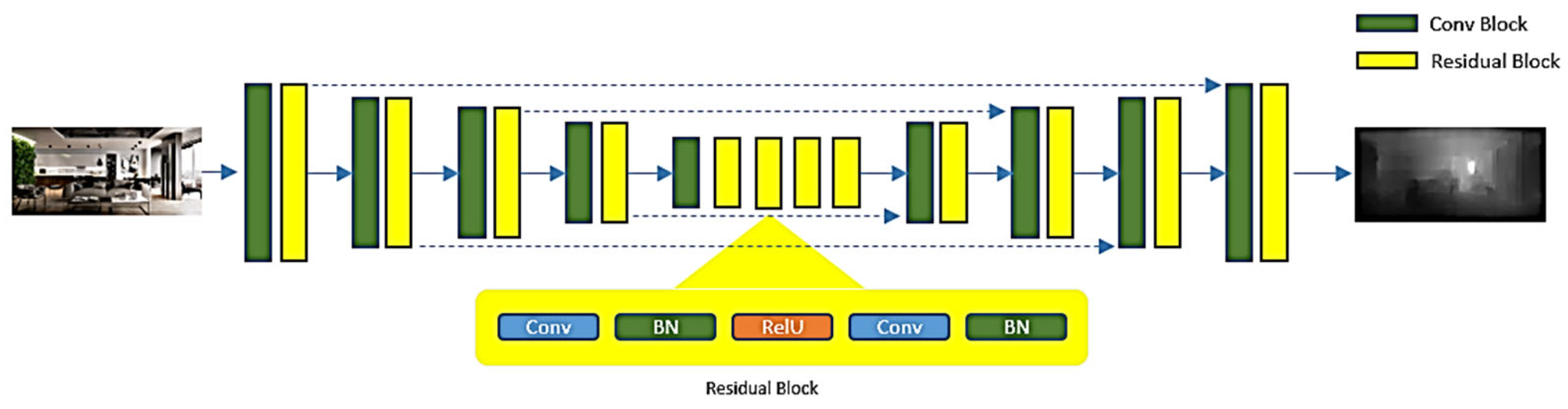 Preprints 139038 g001