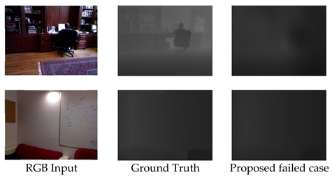 Preprints 139038 i001