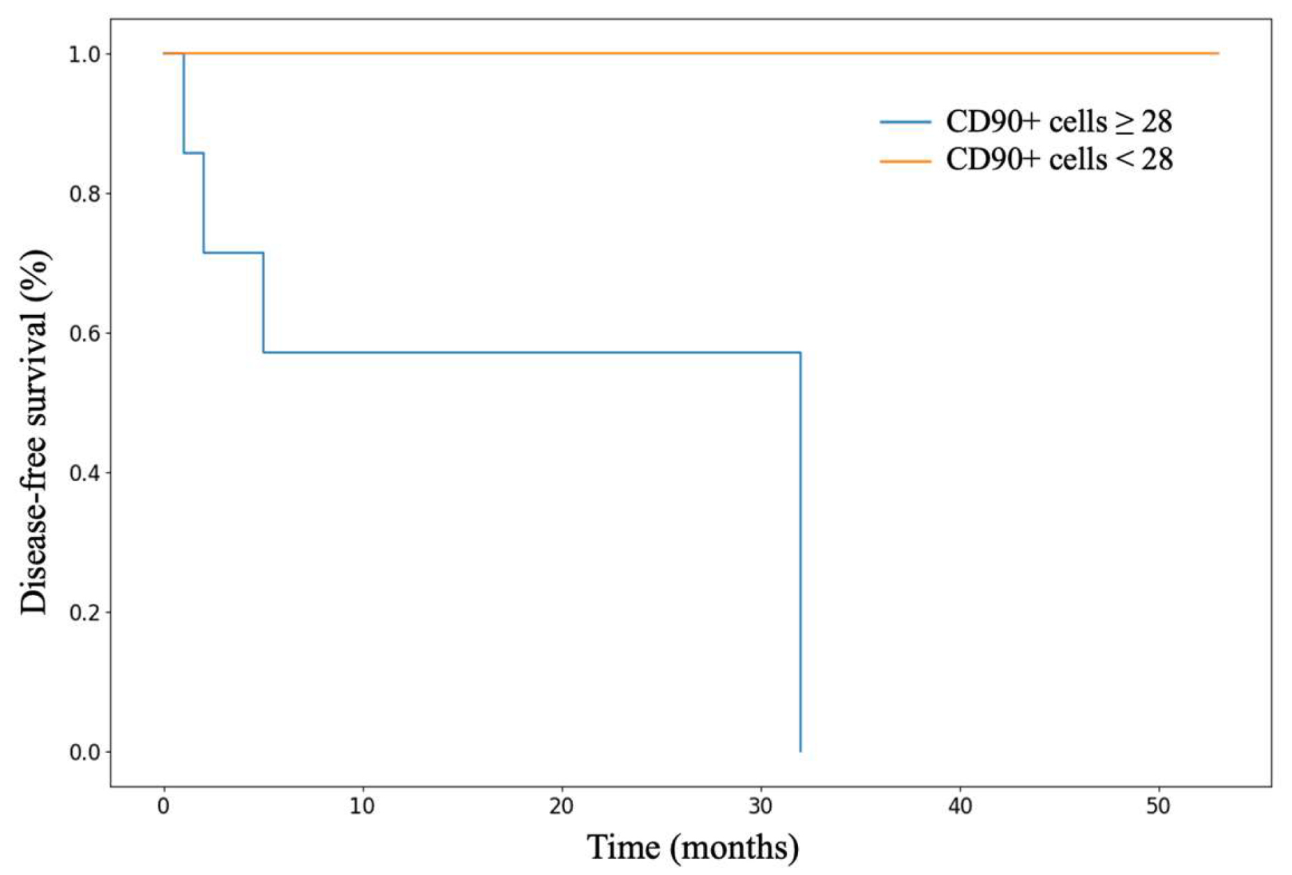 Preprints 139157 g008