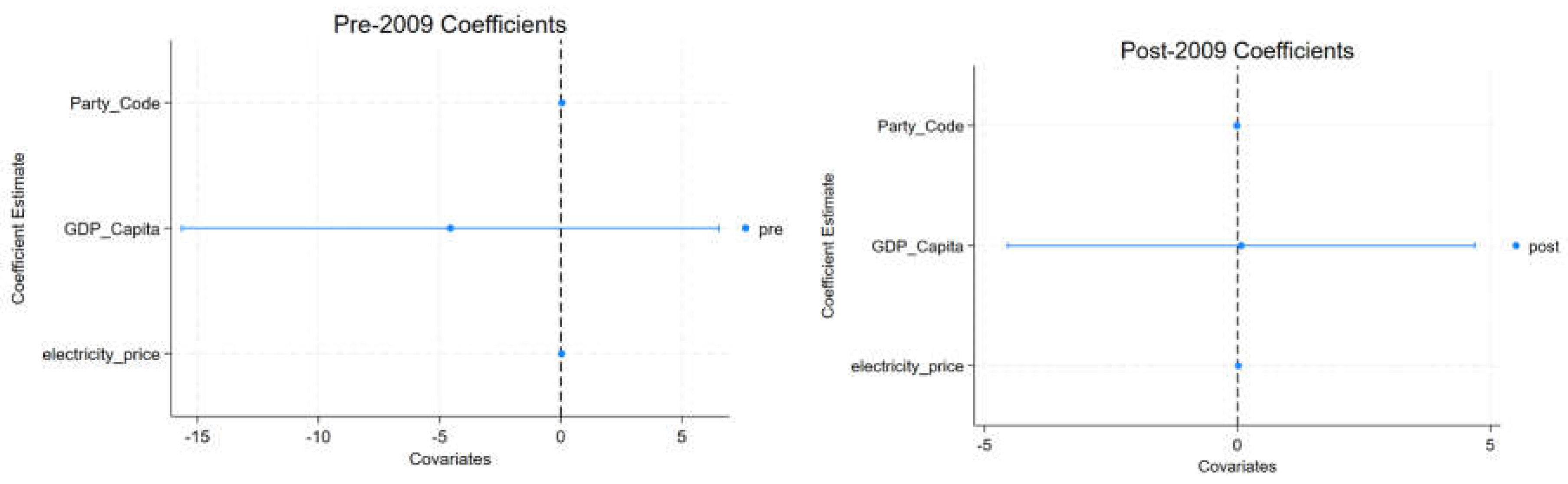 Preprints 199411 g003