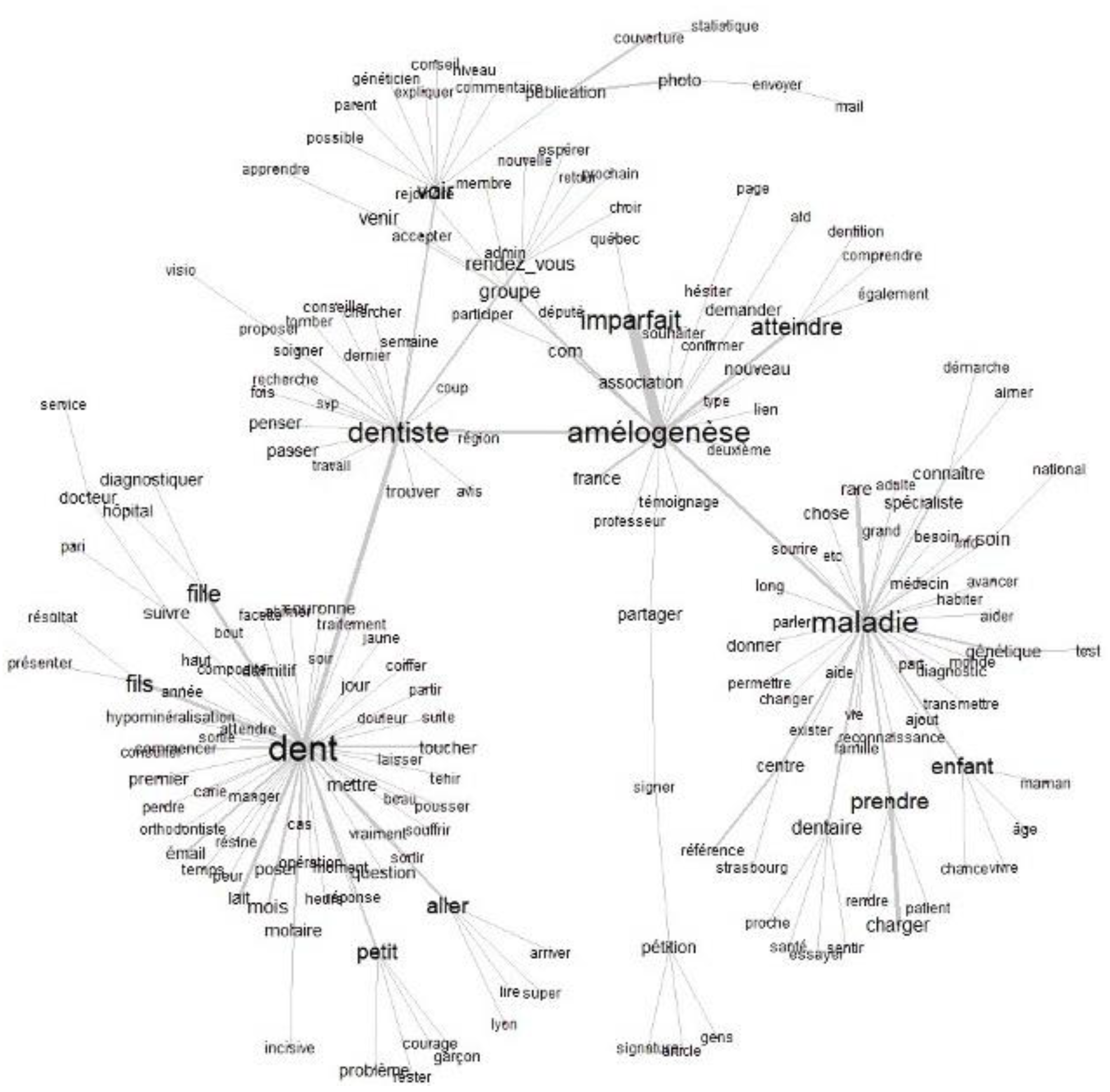 Preprints 177748 g003