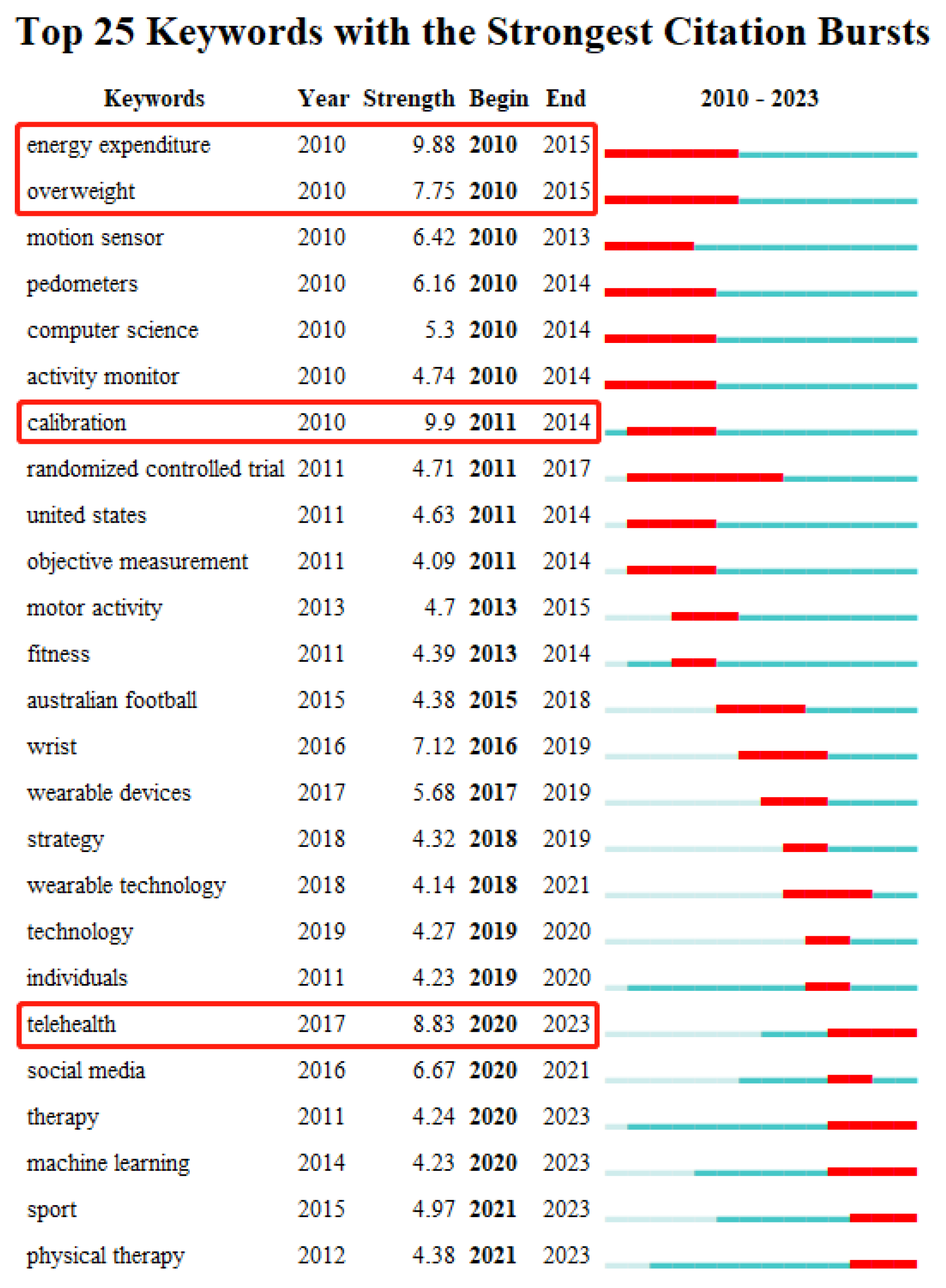 Preprints 75193 g009