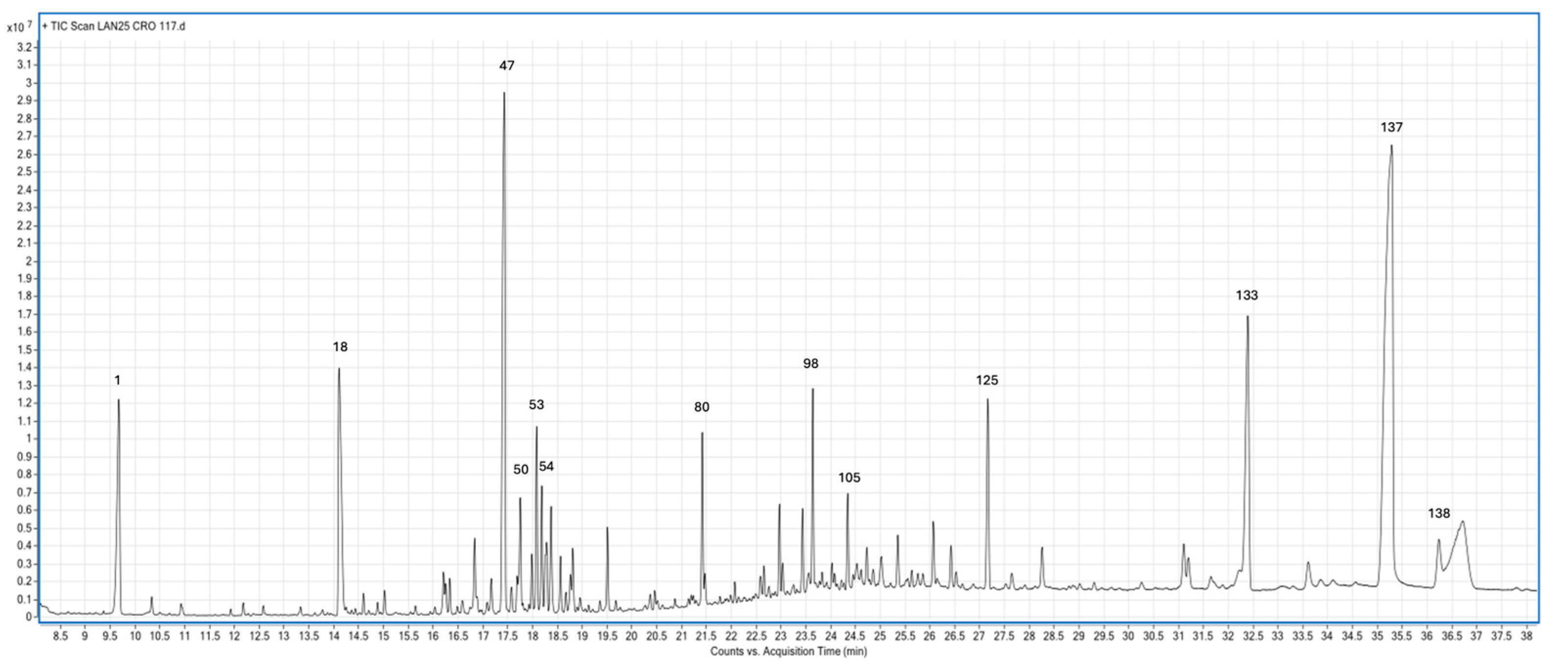 Preprints 191044 g002