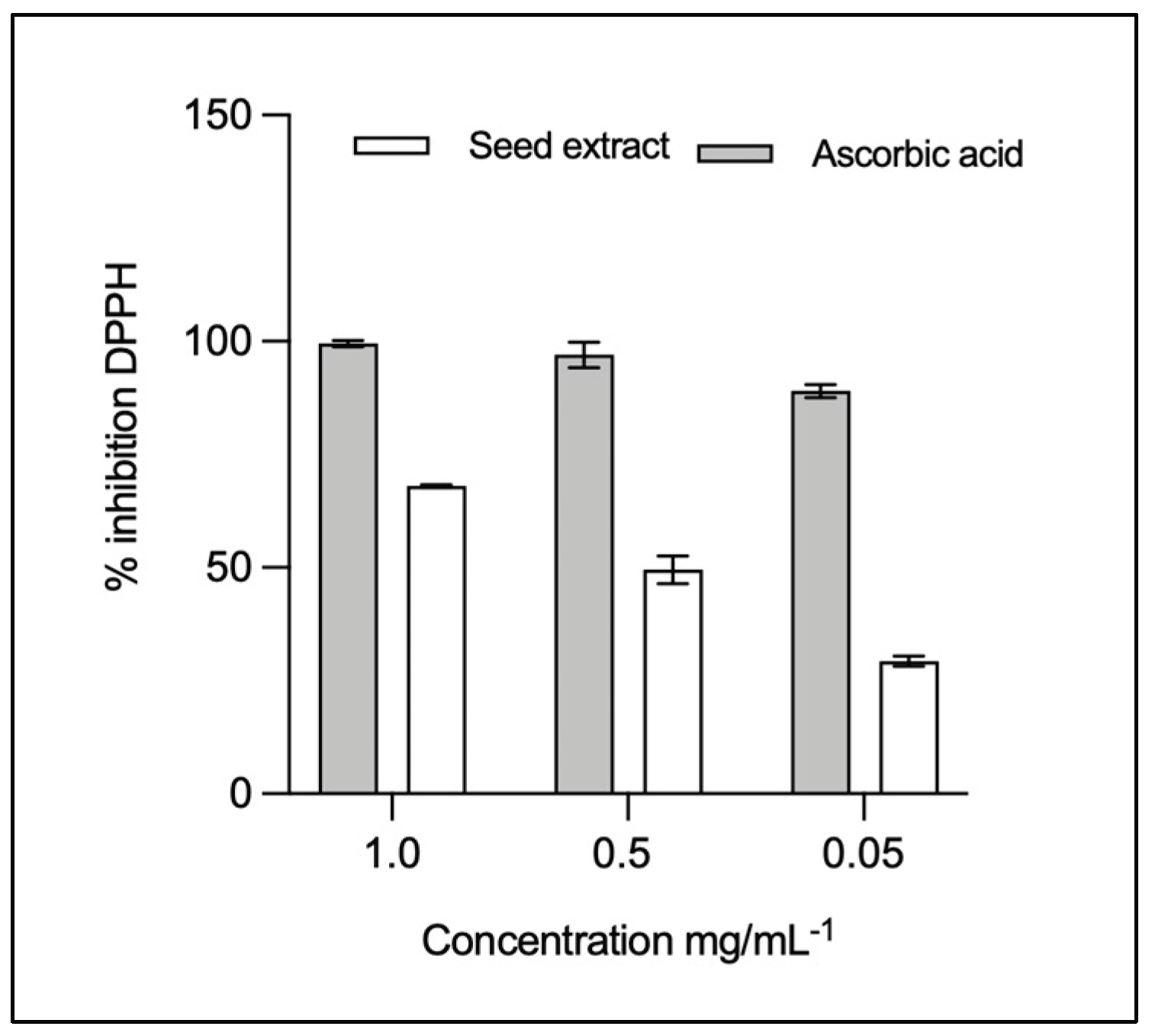 Preprints 191044 g004