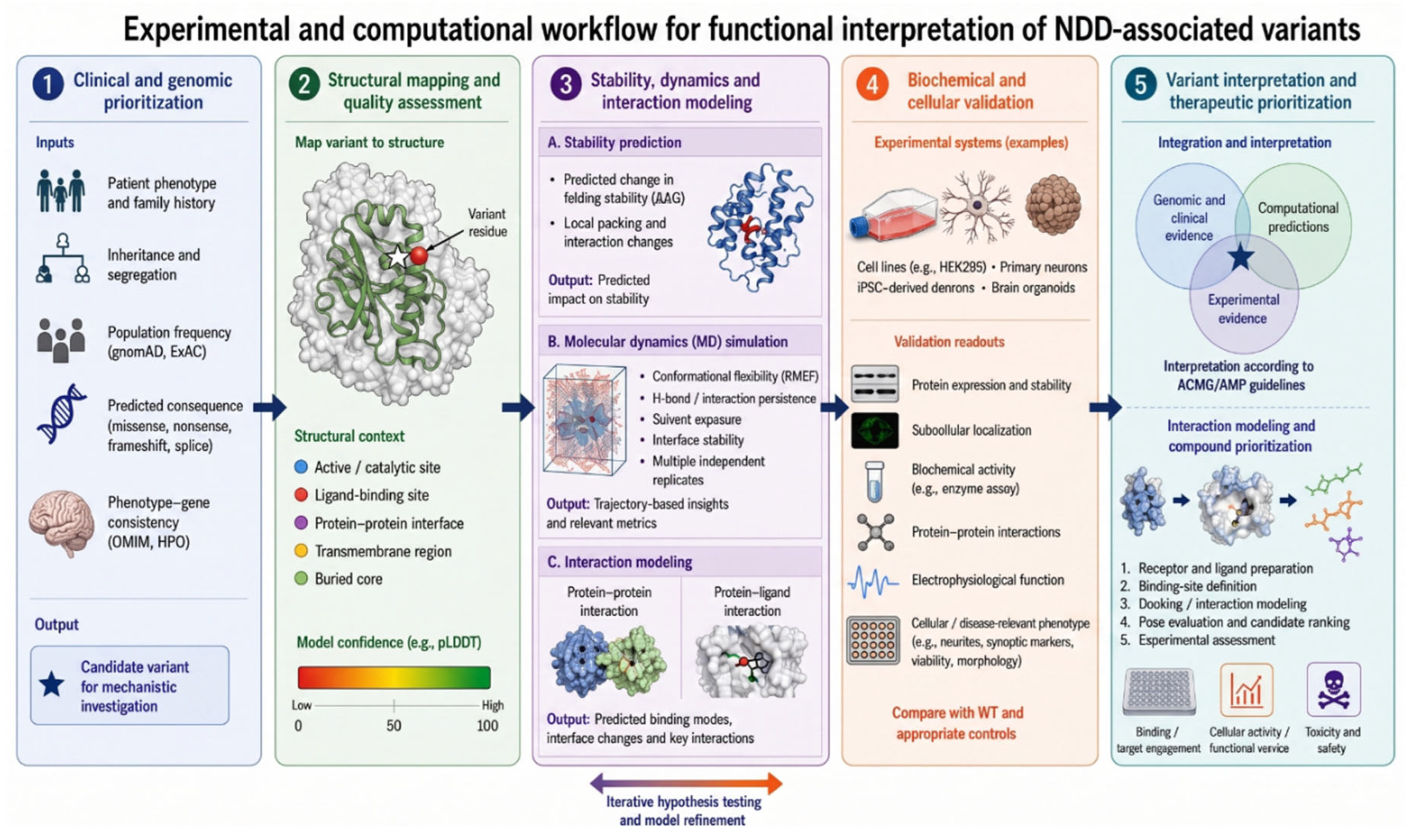 Preprints 228049 g004