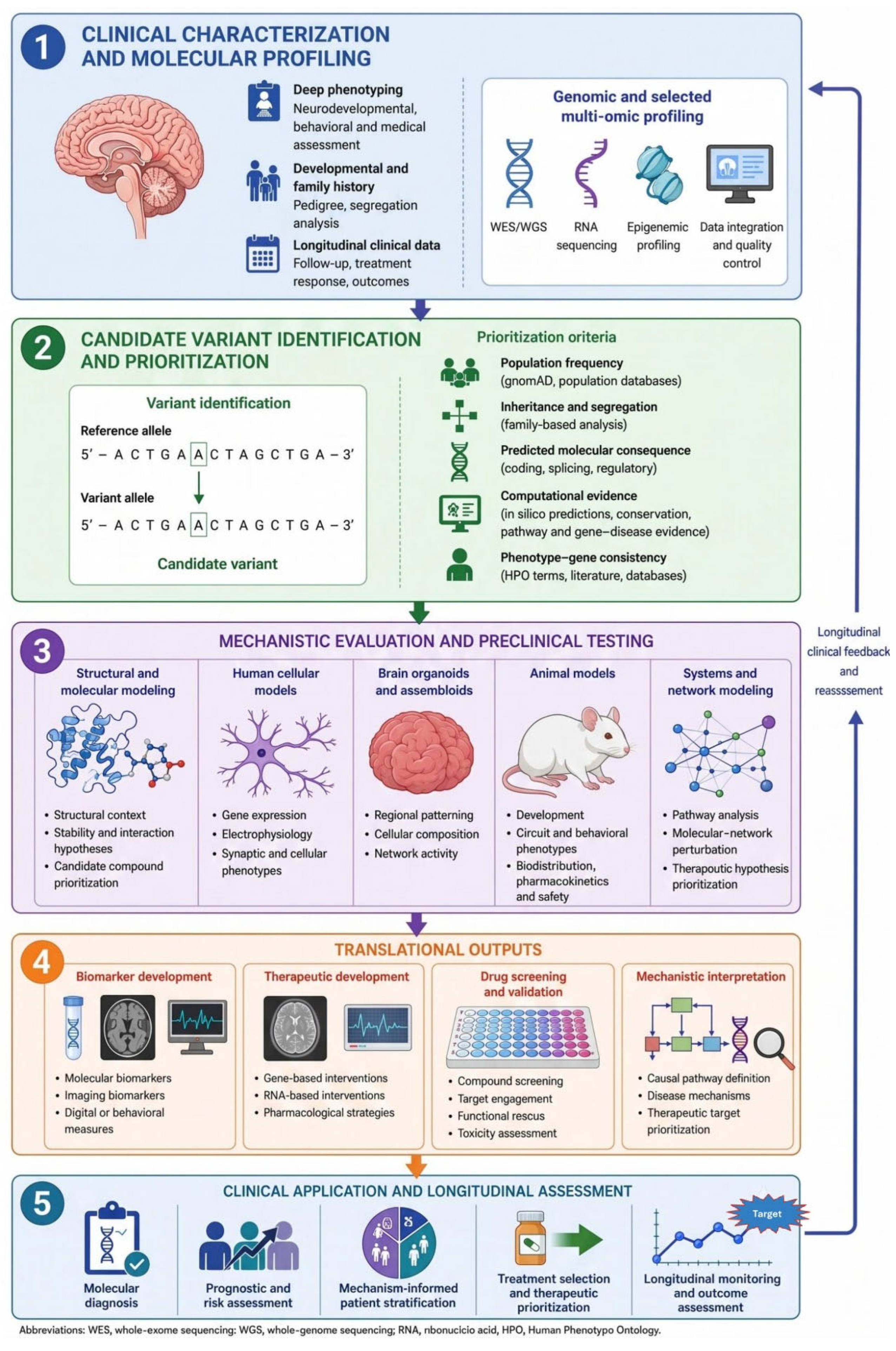 Preprints 228049 g005
