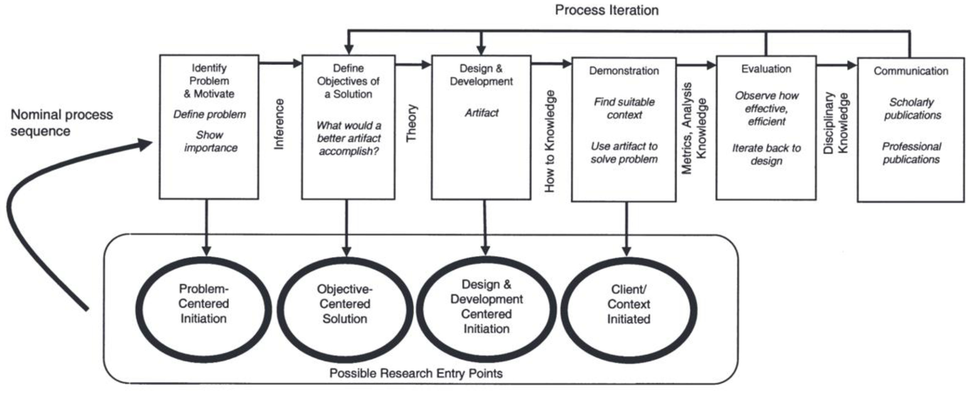Preprints 139894 g001