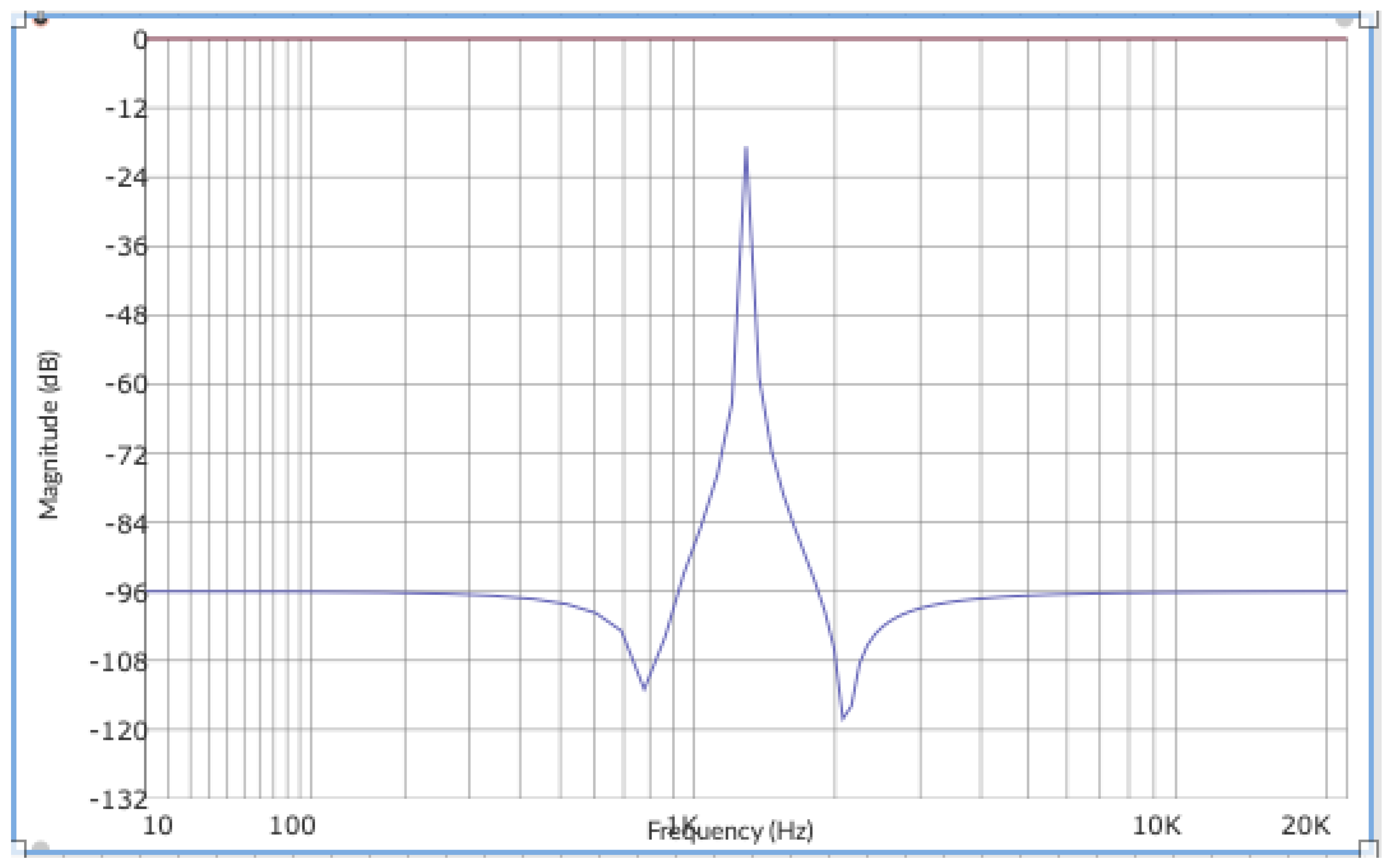 Preprints 139894 g017