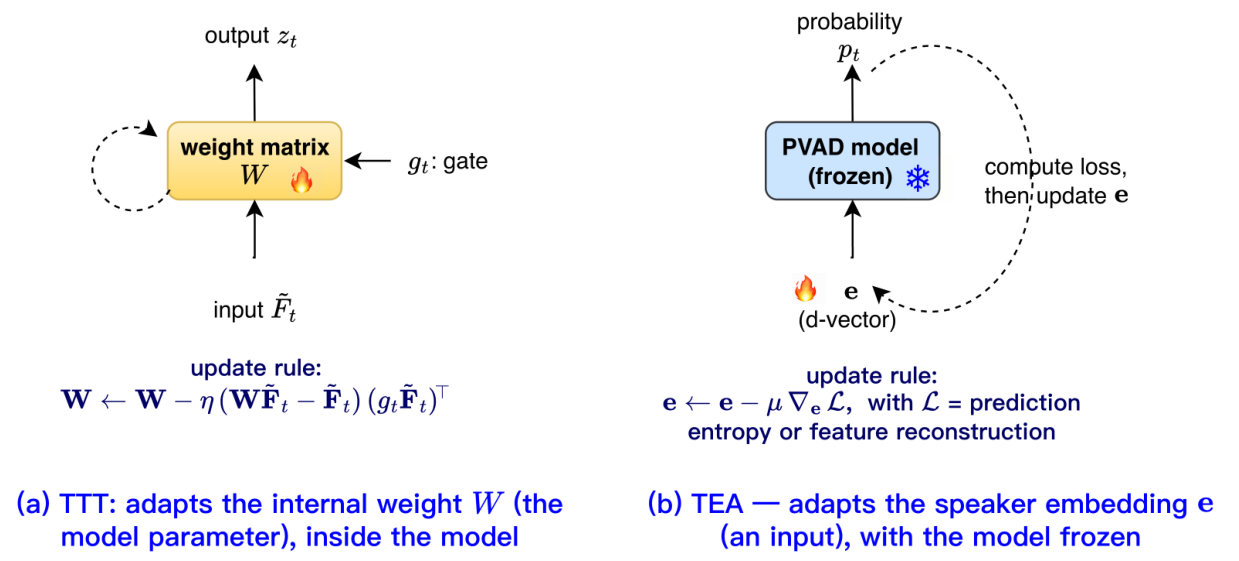 Preprints 221968 g002