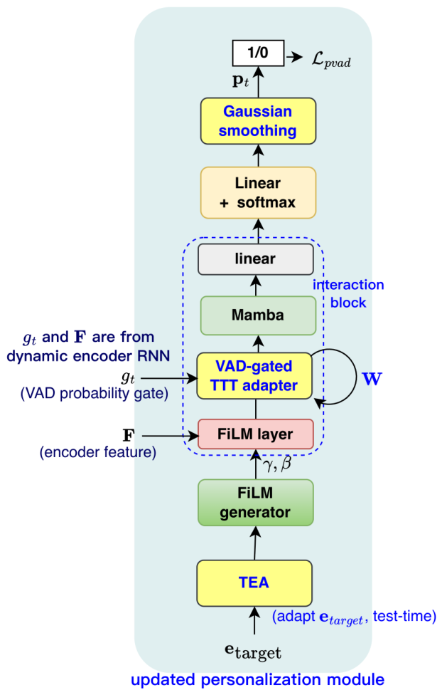Preprints 221968 g004