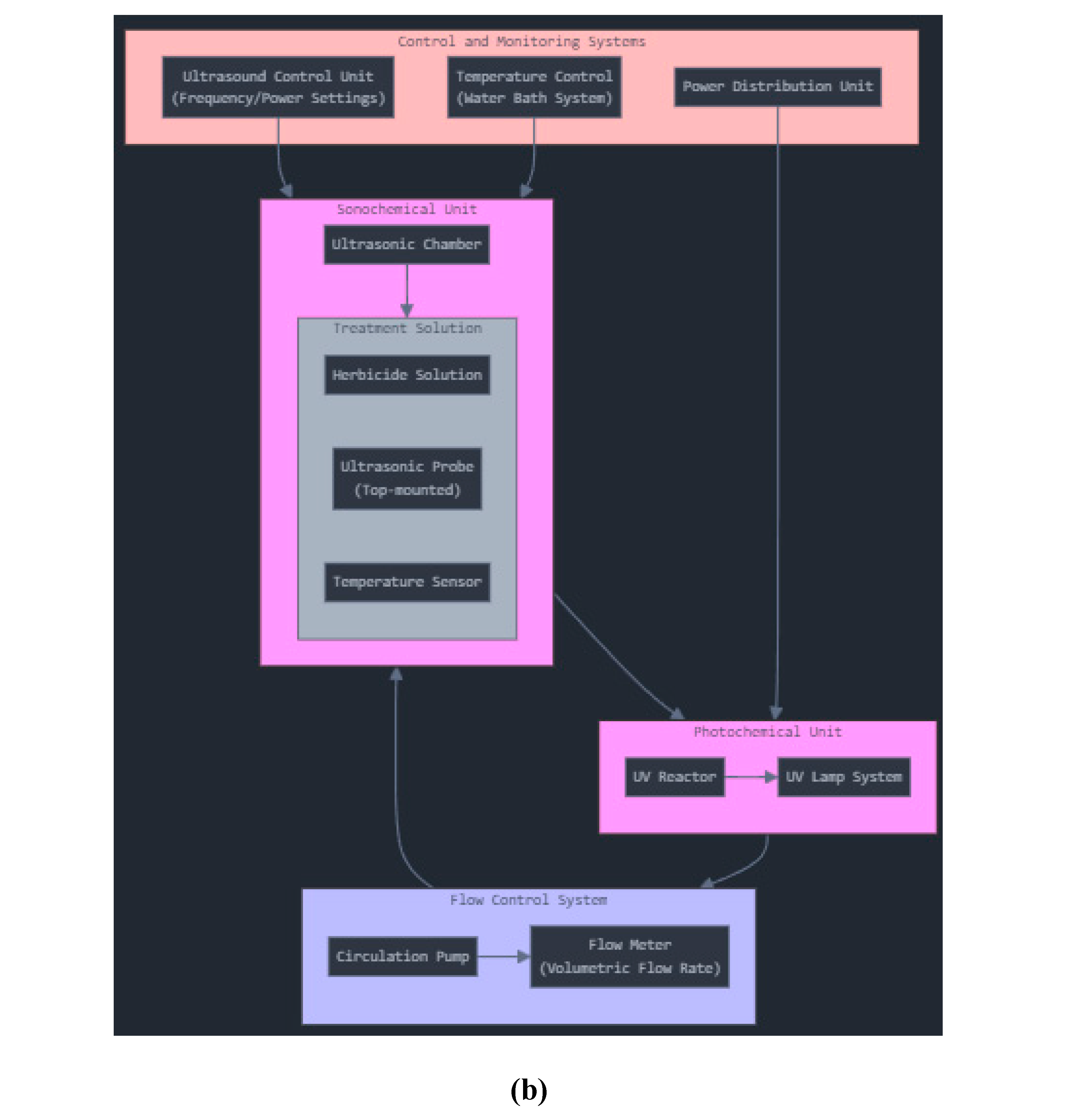 Preprints 145192 g001b