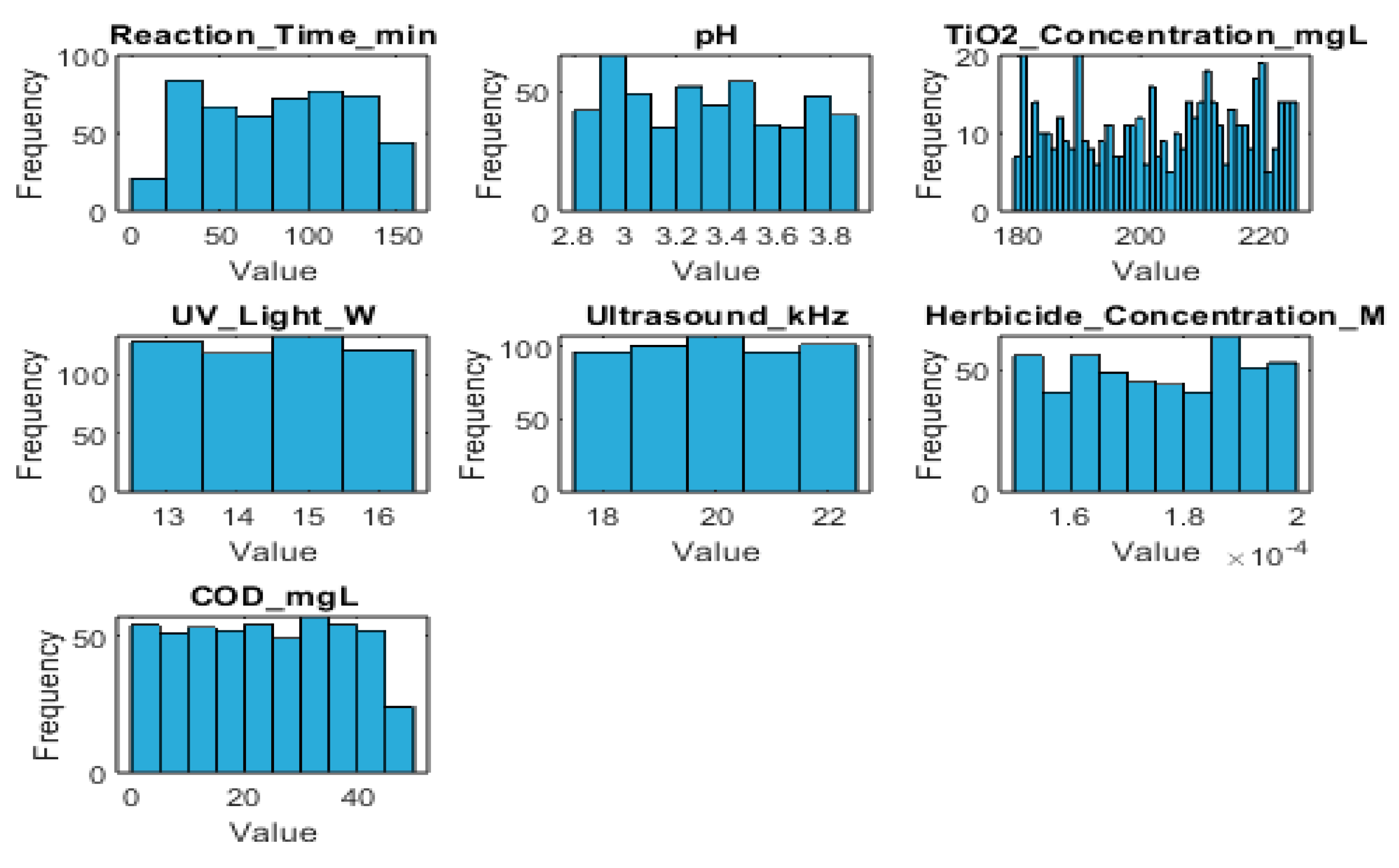 Preprints 145192 g002