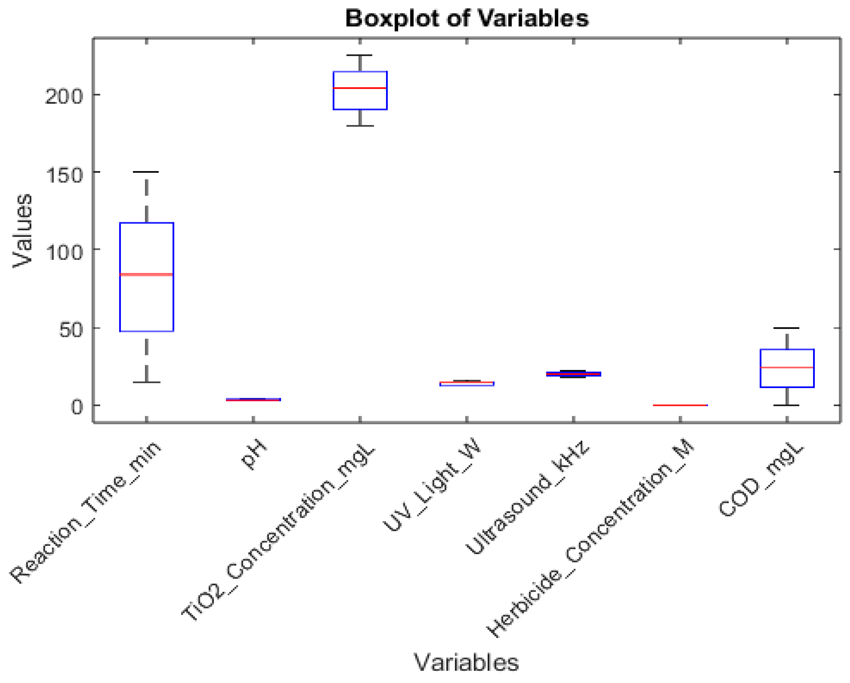 Preprints 145192 g003