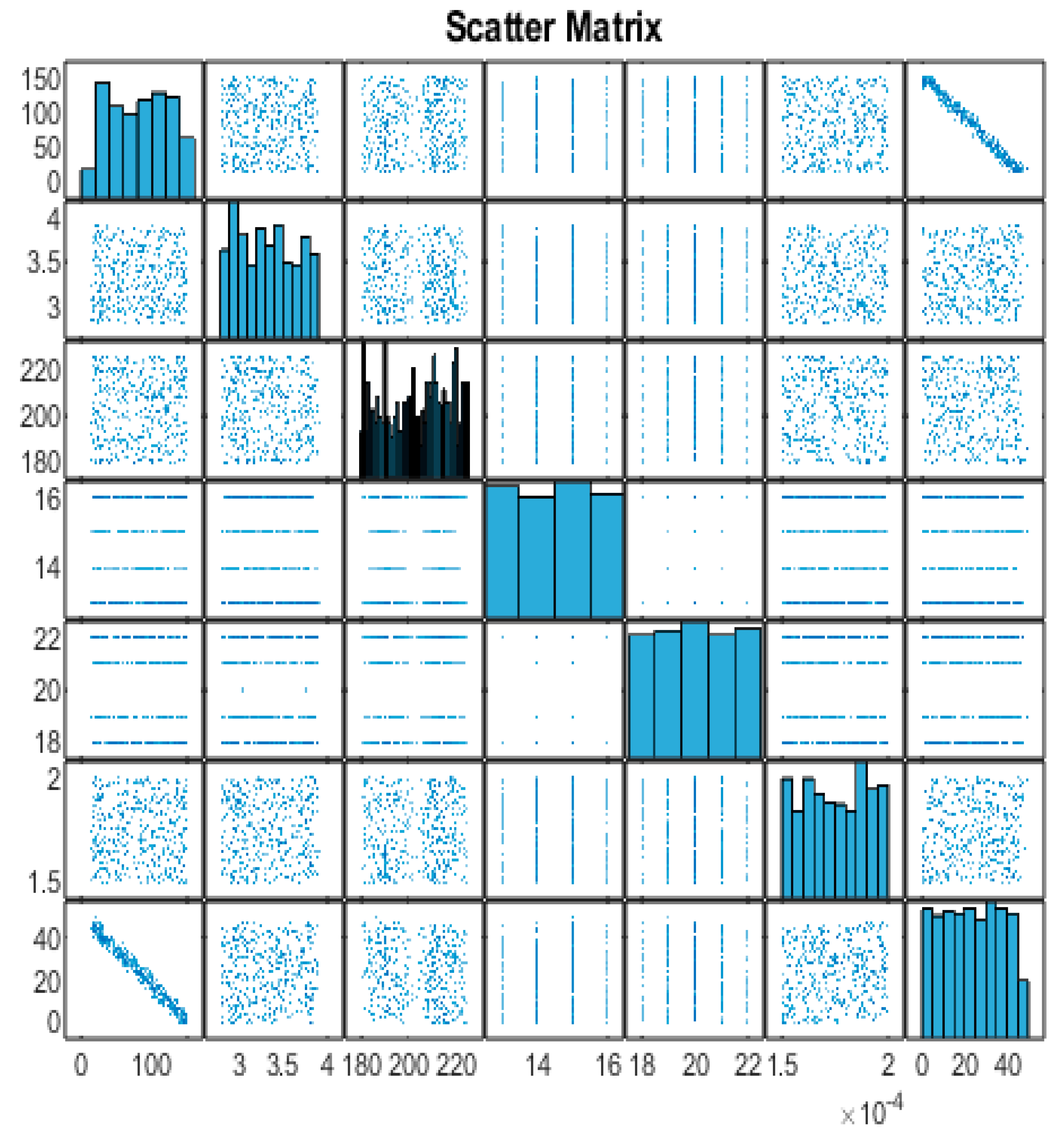 Preprints 145192 g004