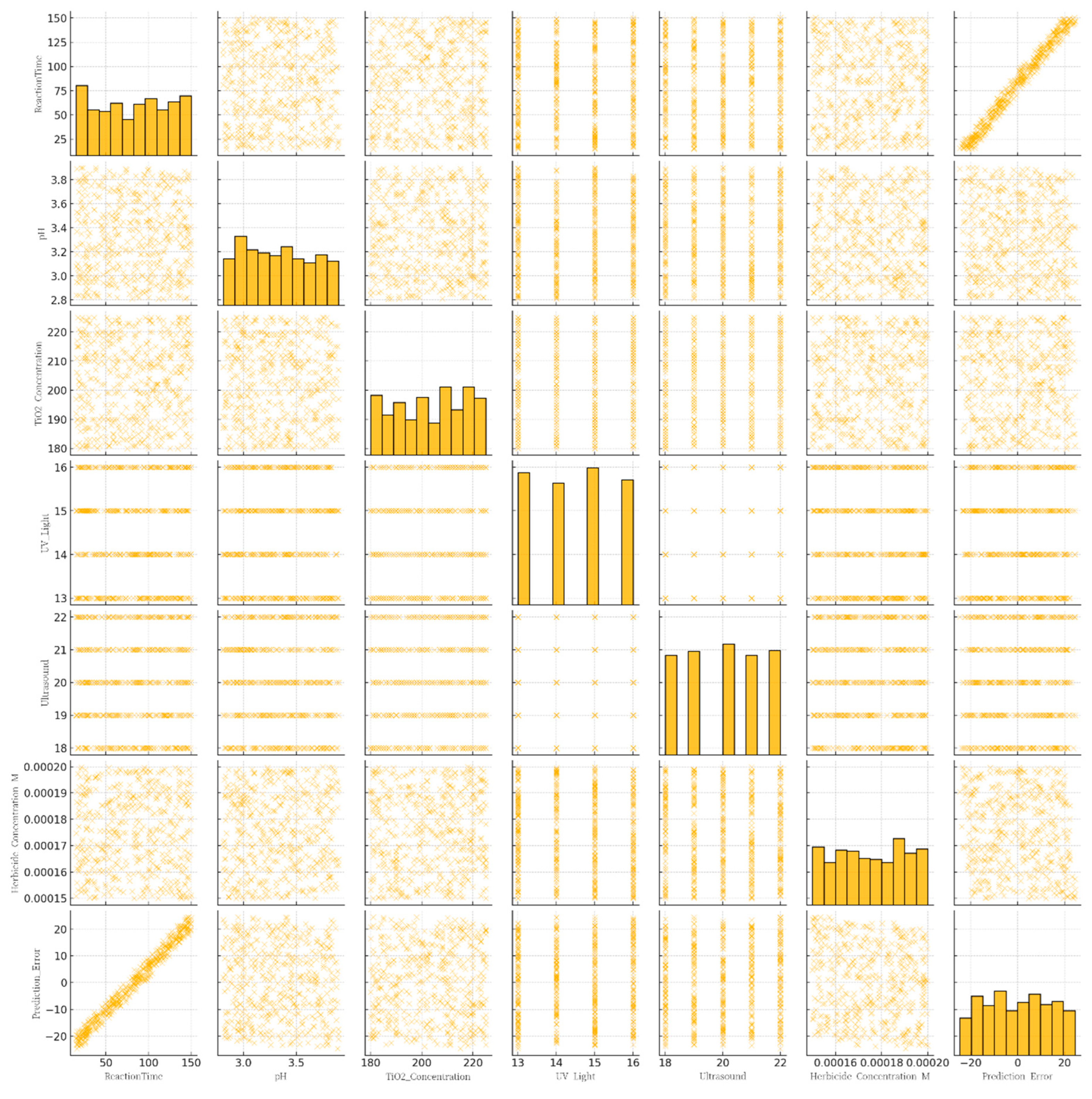 Preprints 145192 g005