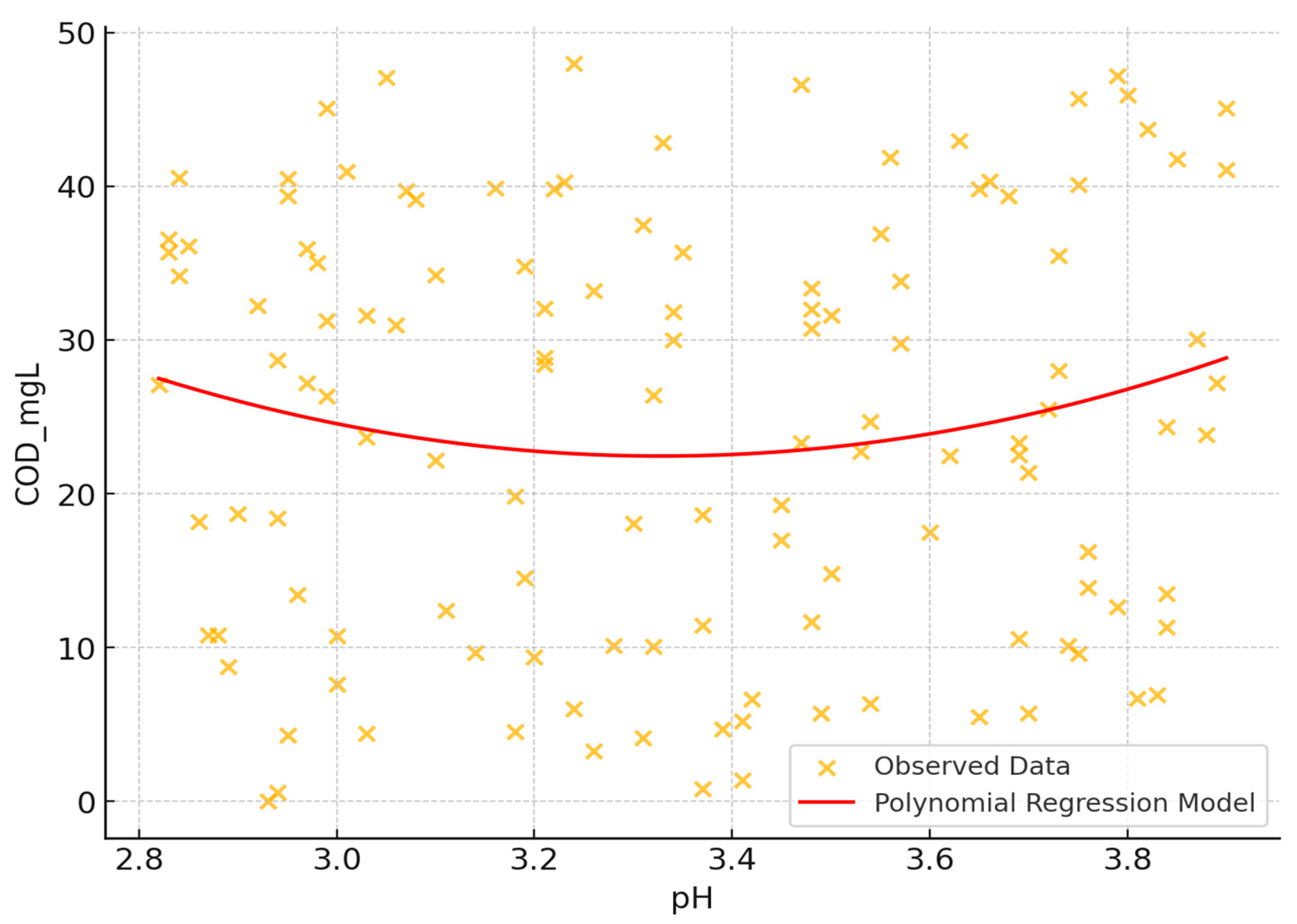 Preprints 145192 g007